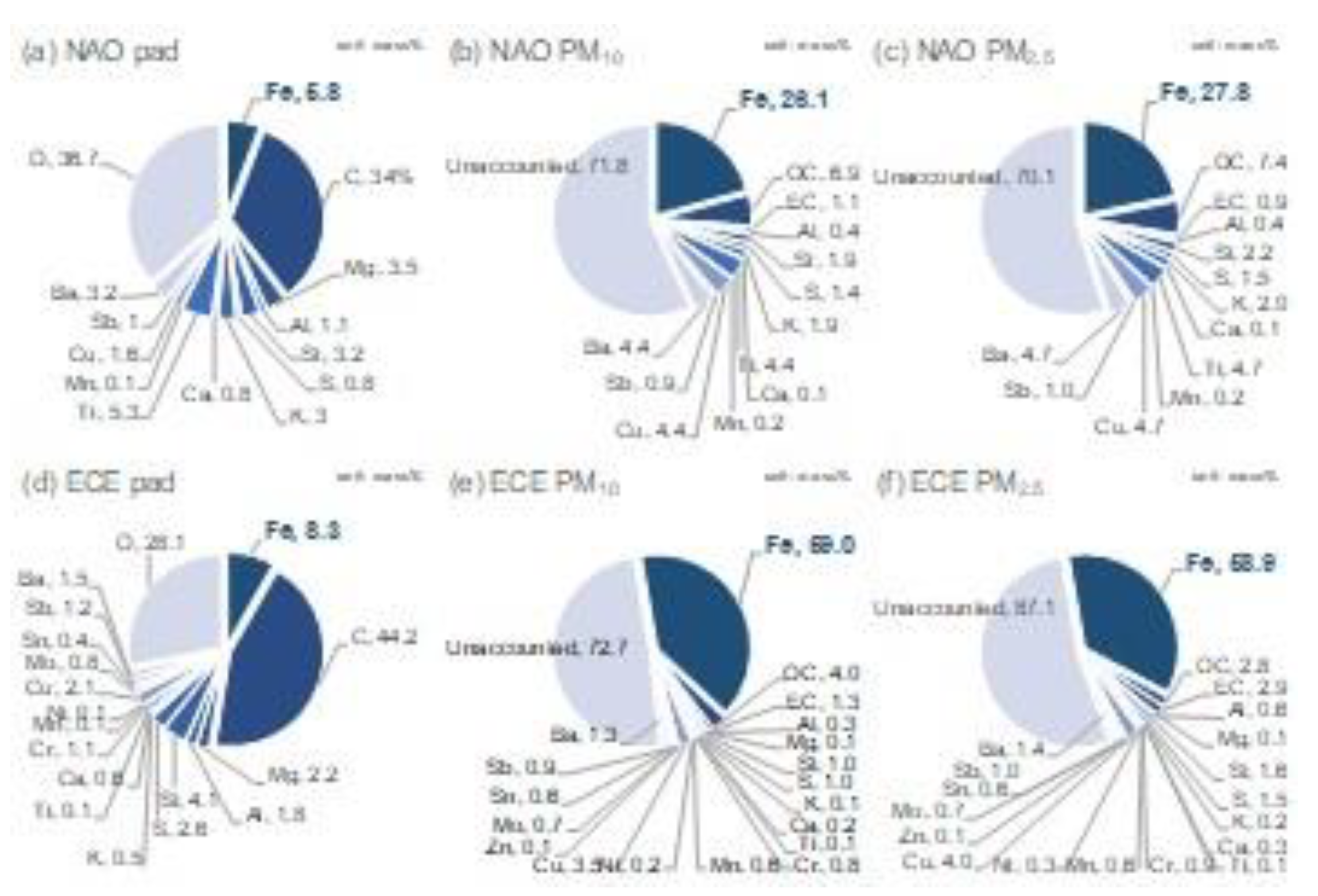 Preprints 92724 g003