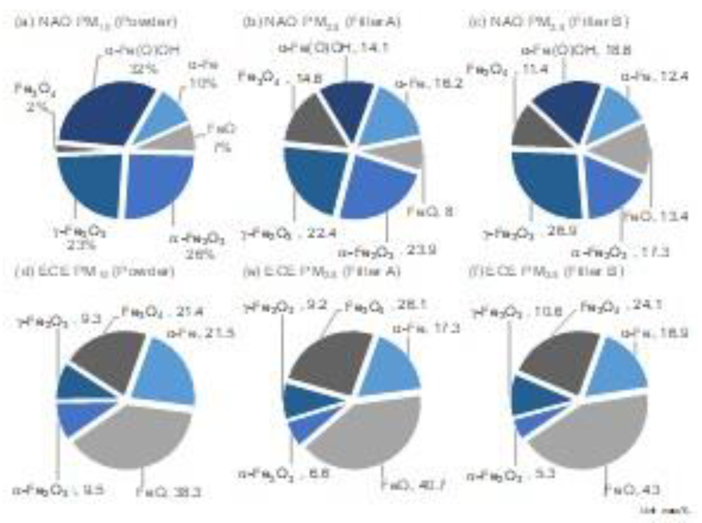 Preprints 92724 g005