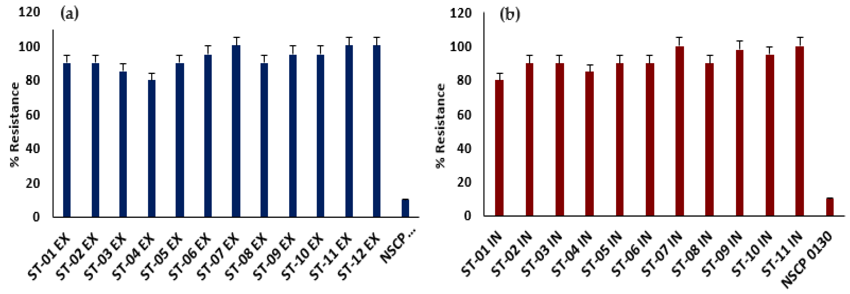 Preprints 114901 g001