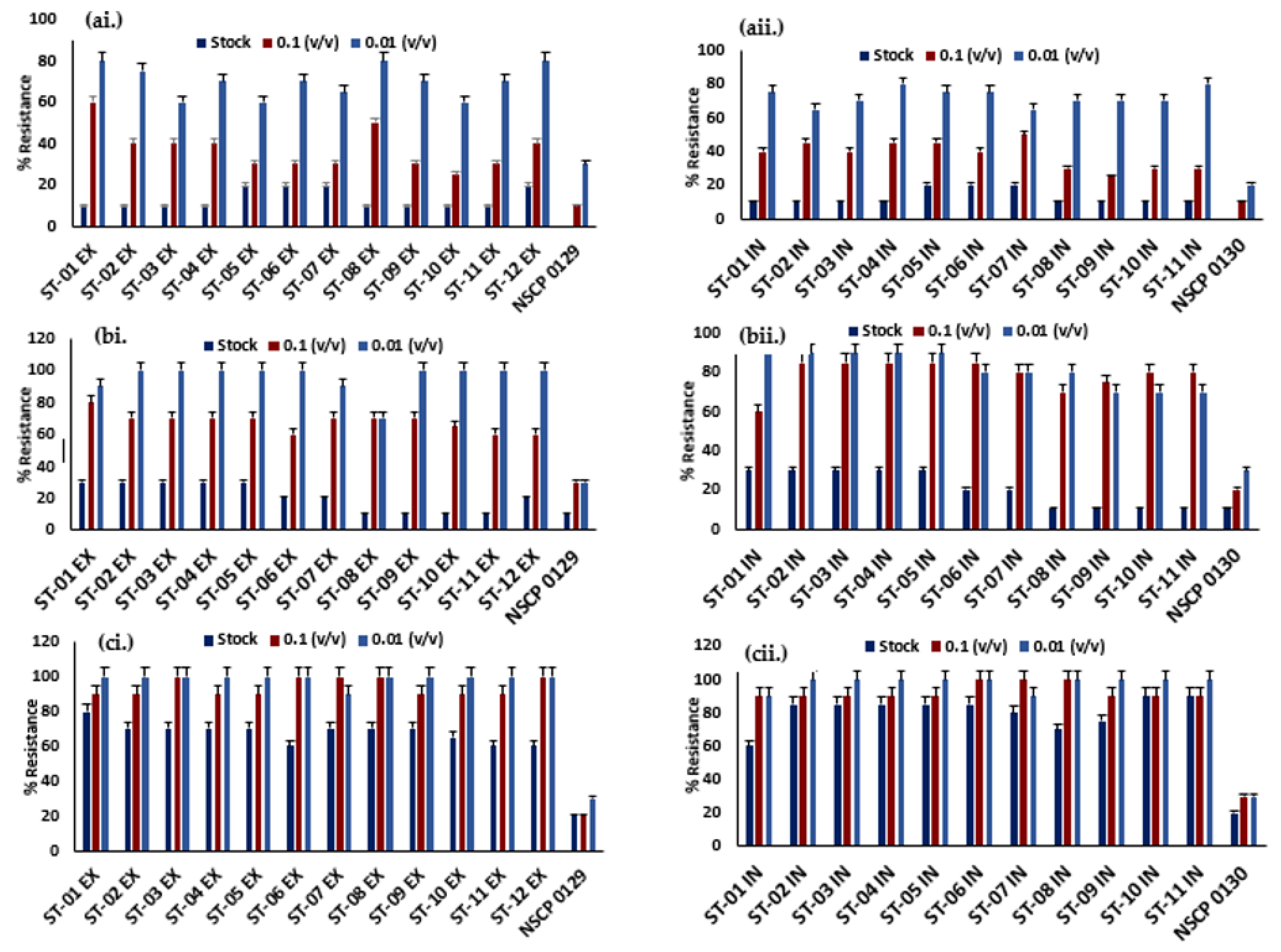 Preprints 114901 g002