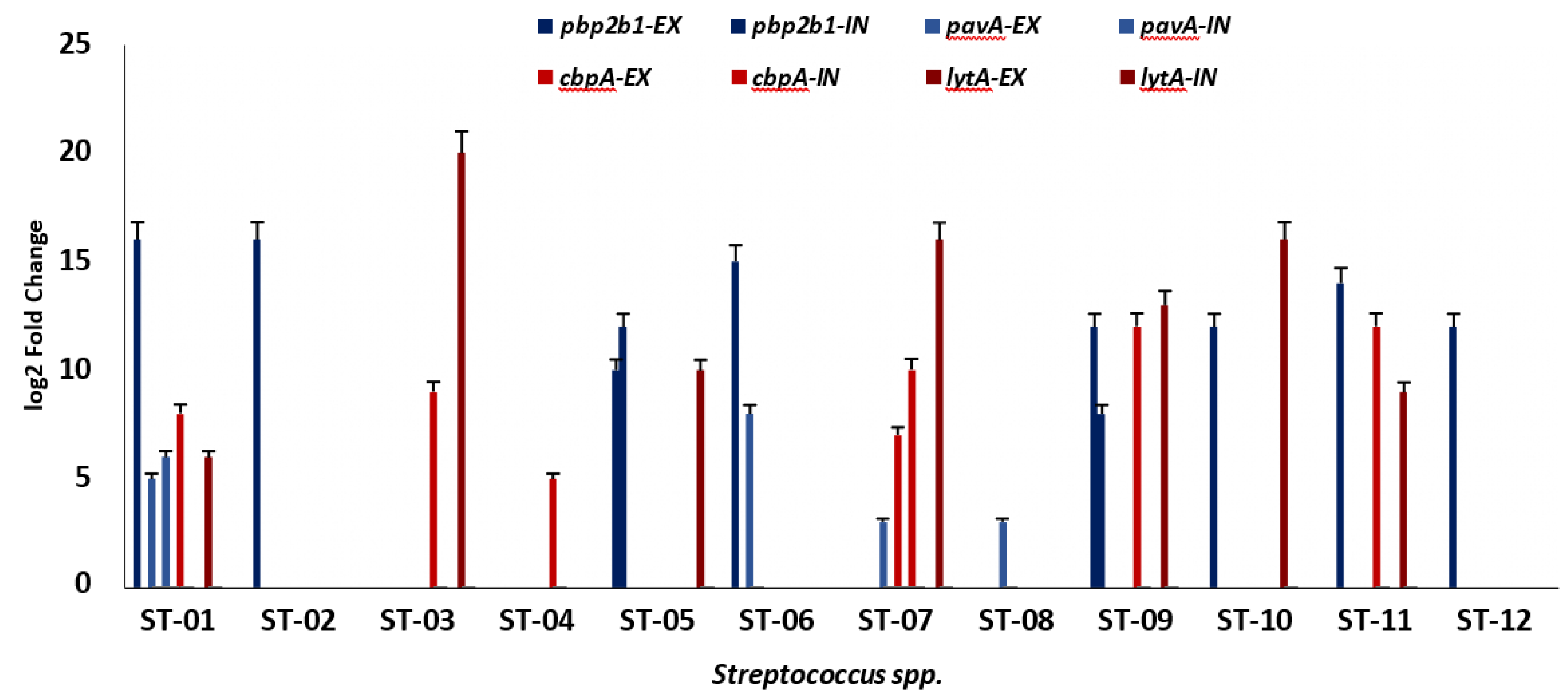 Preprints 114901 g003