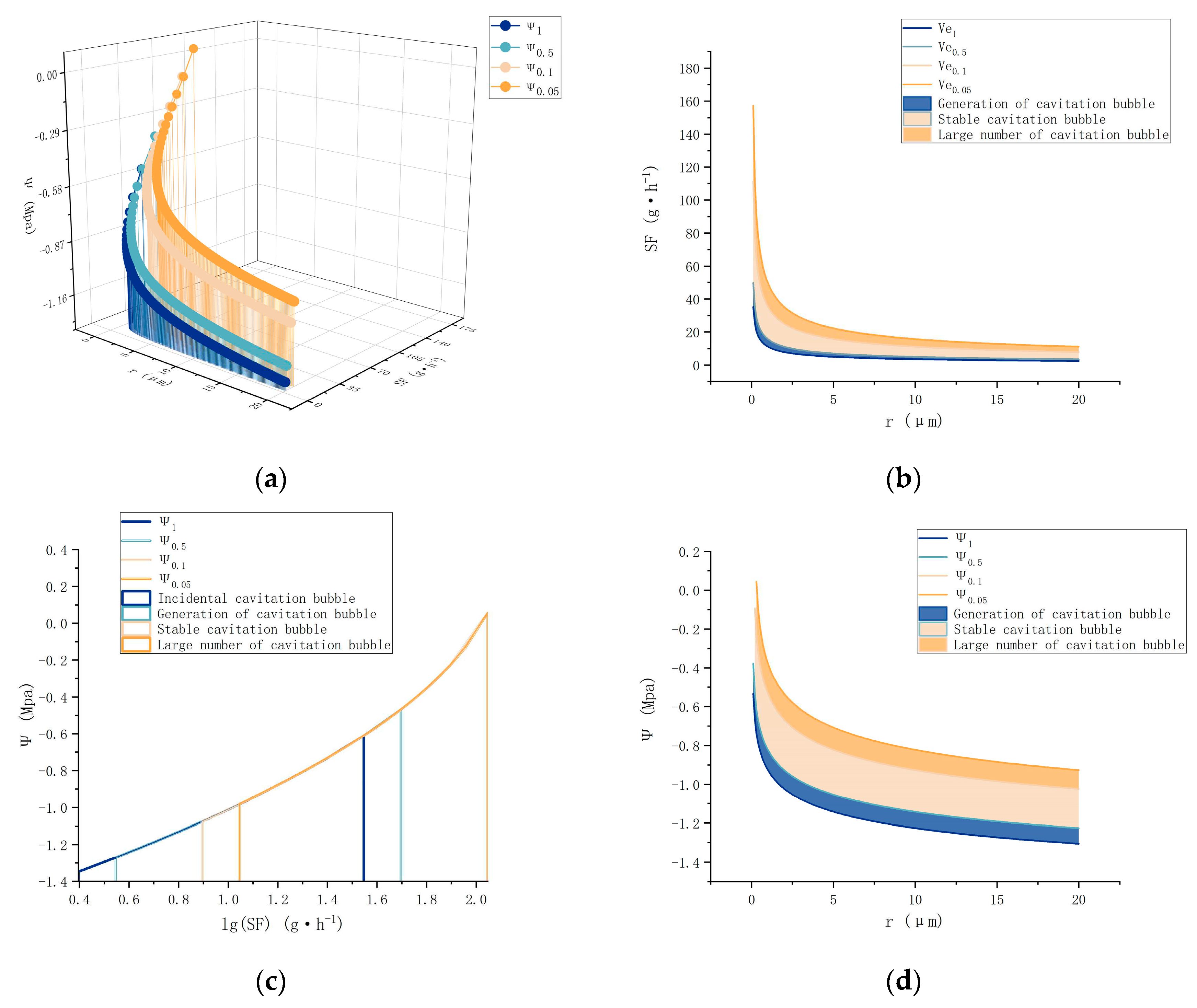 Preprints 81676 g003