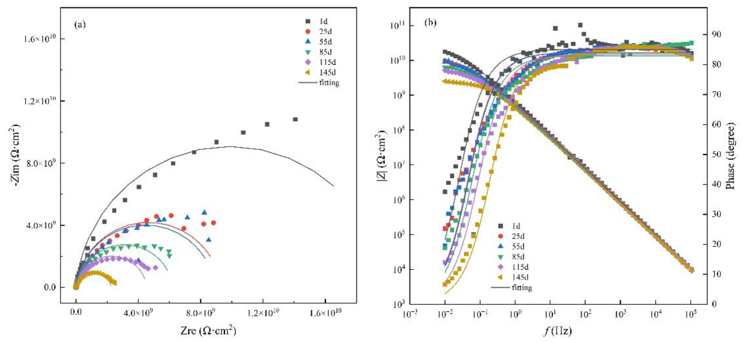 Preprints 88238 g001