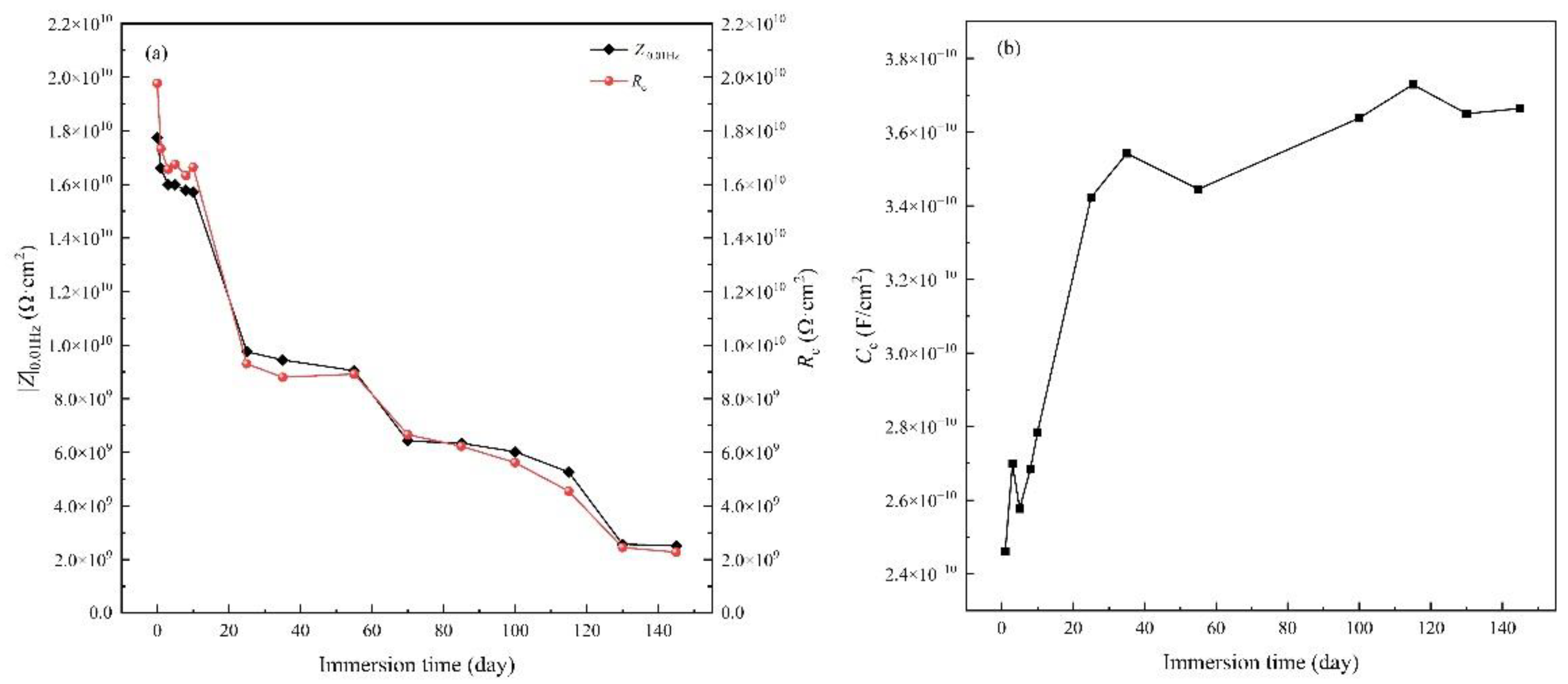 Preprints 88238 g003