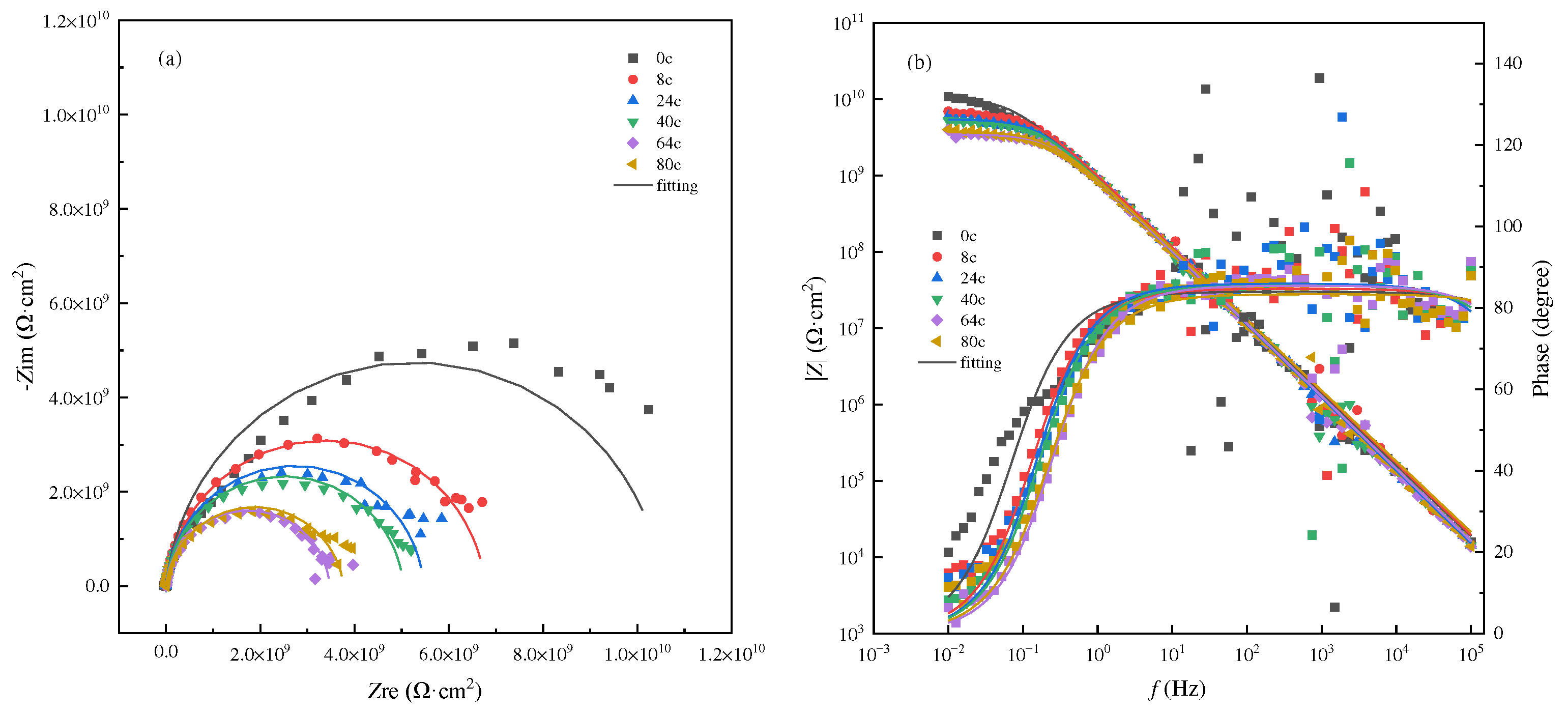 Preprints 88238 g004