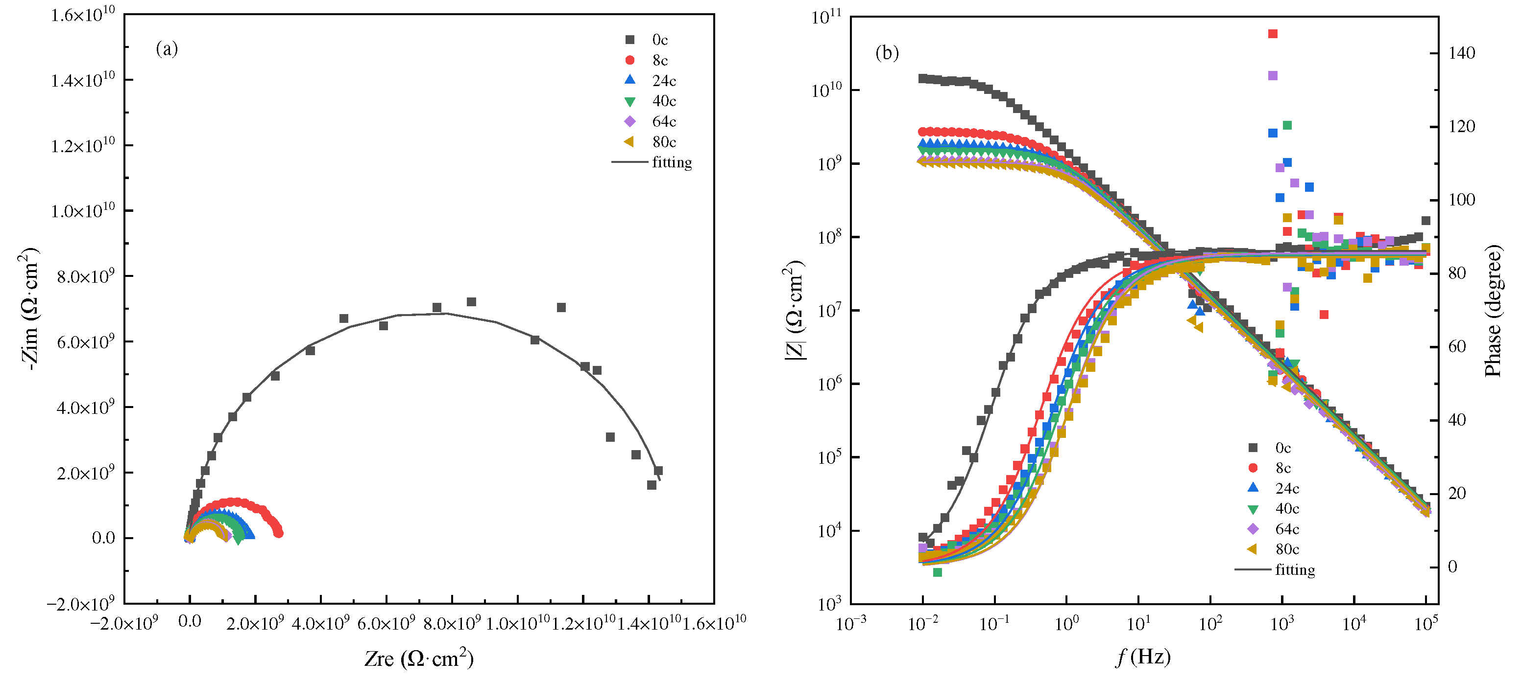 Preprints 88238 g005