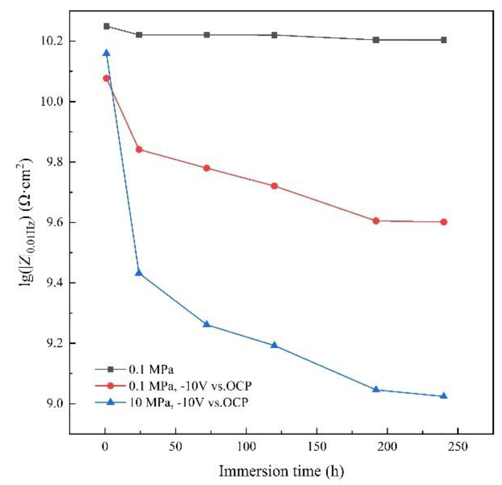 Preprints 88238 g006