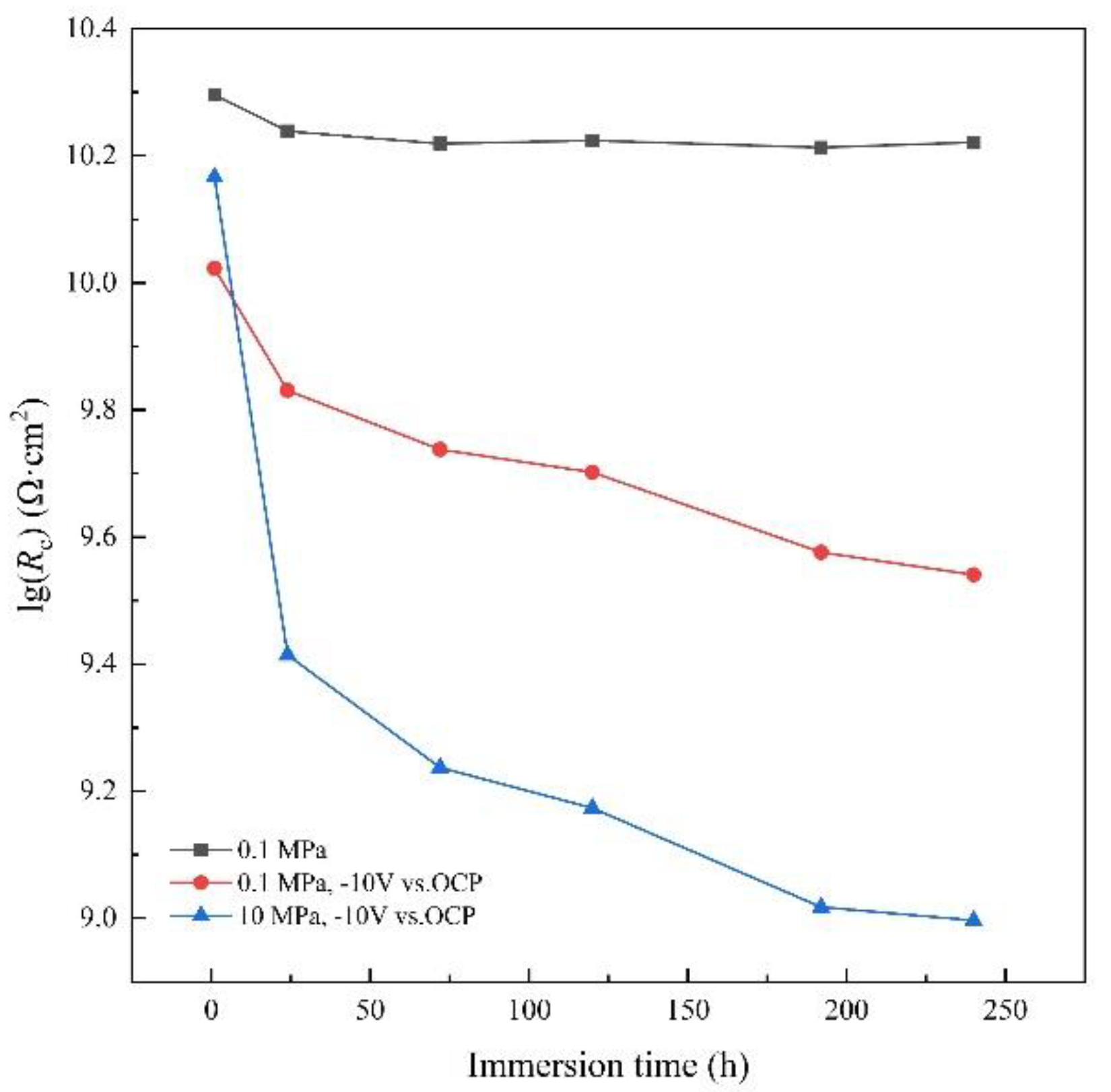 Preprints 88238 g007