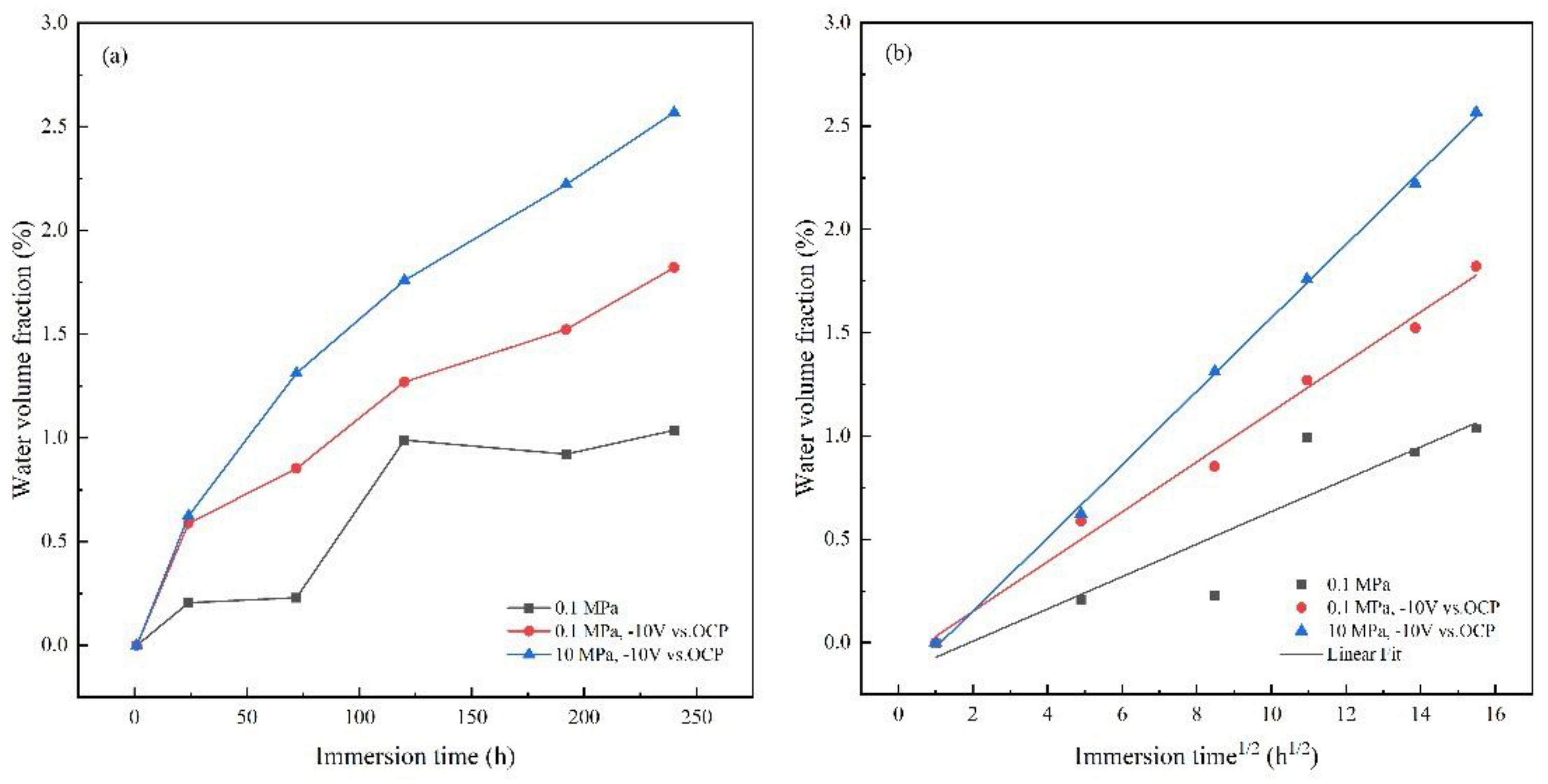 Preprints 88238 g008