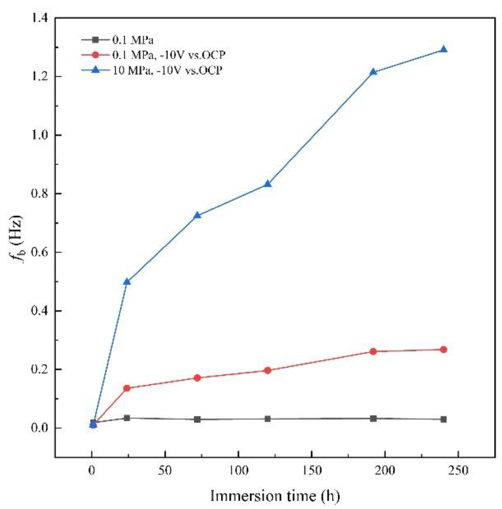 Preprints 88238 g009