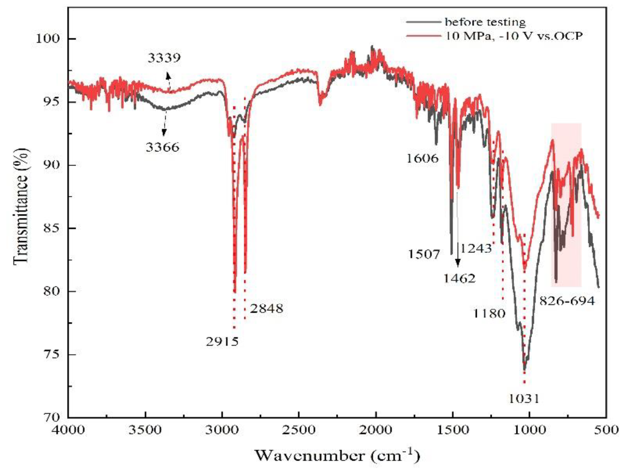 Preprints 88238 g011