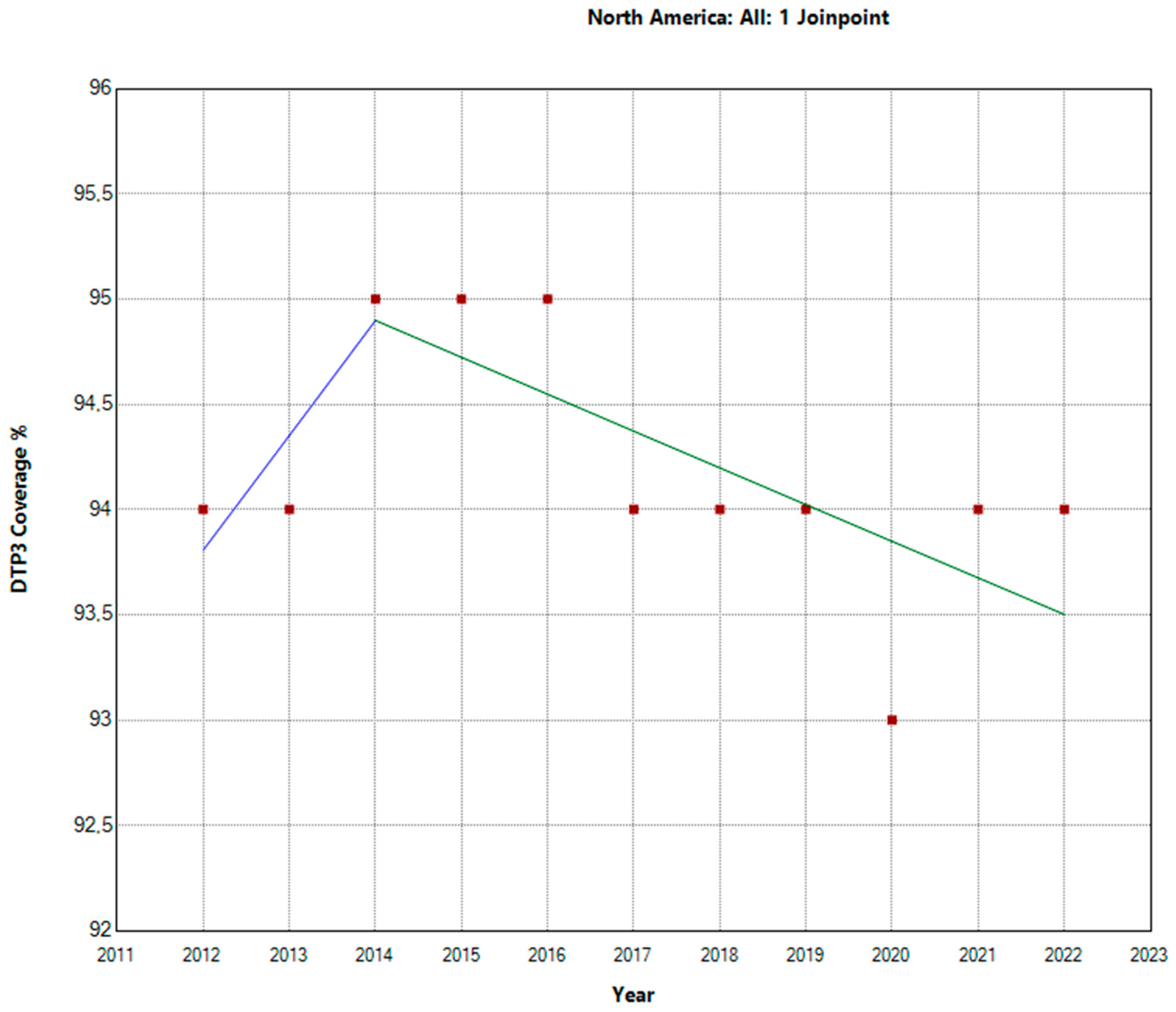 Preprints 94700 g002