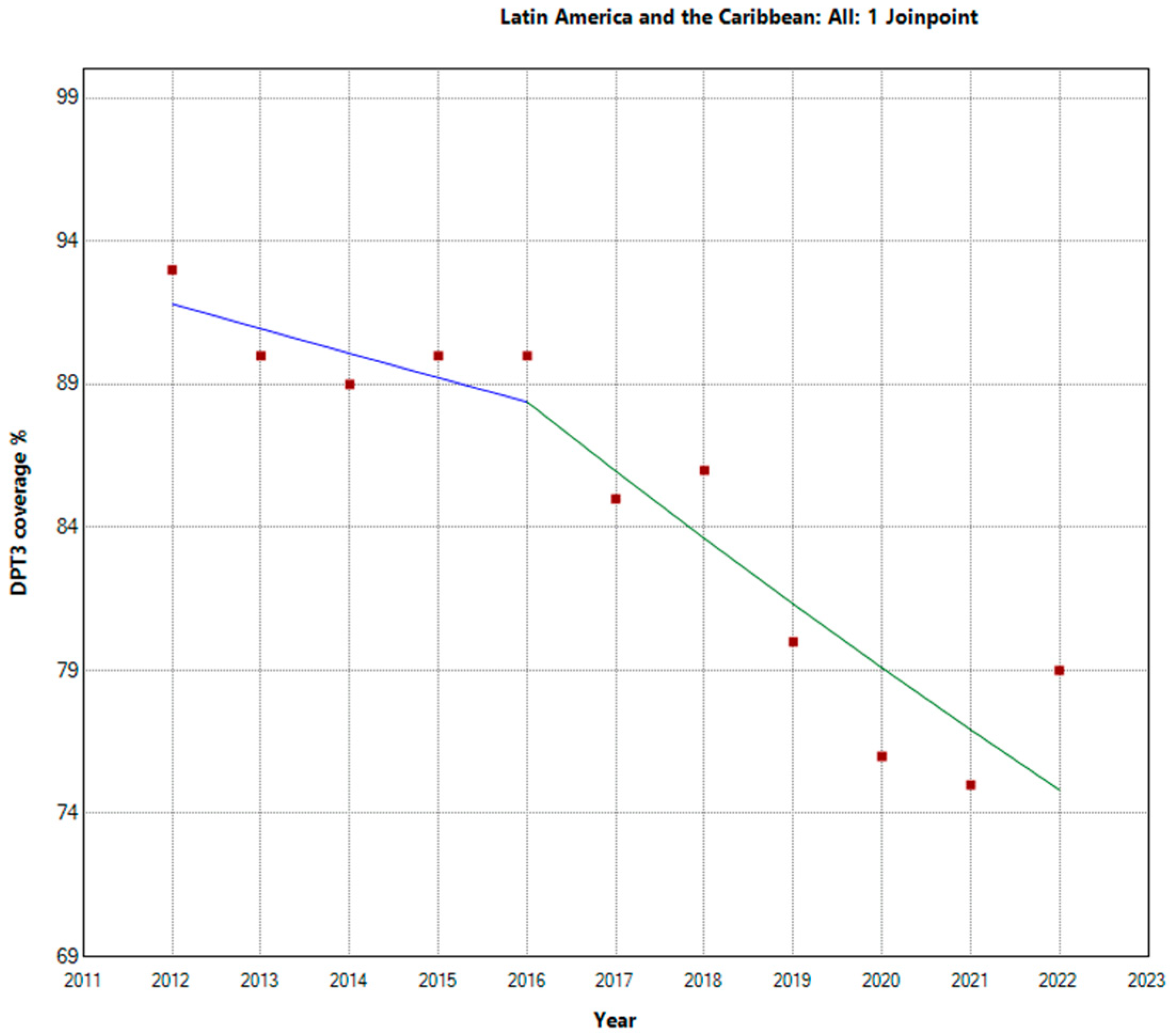 Preprints 94700 g003