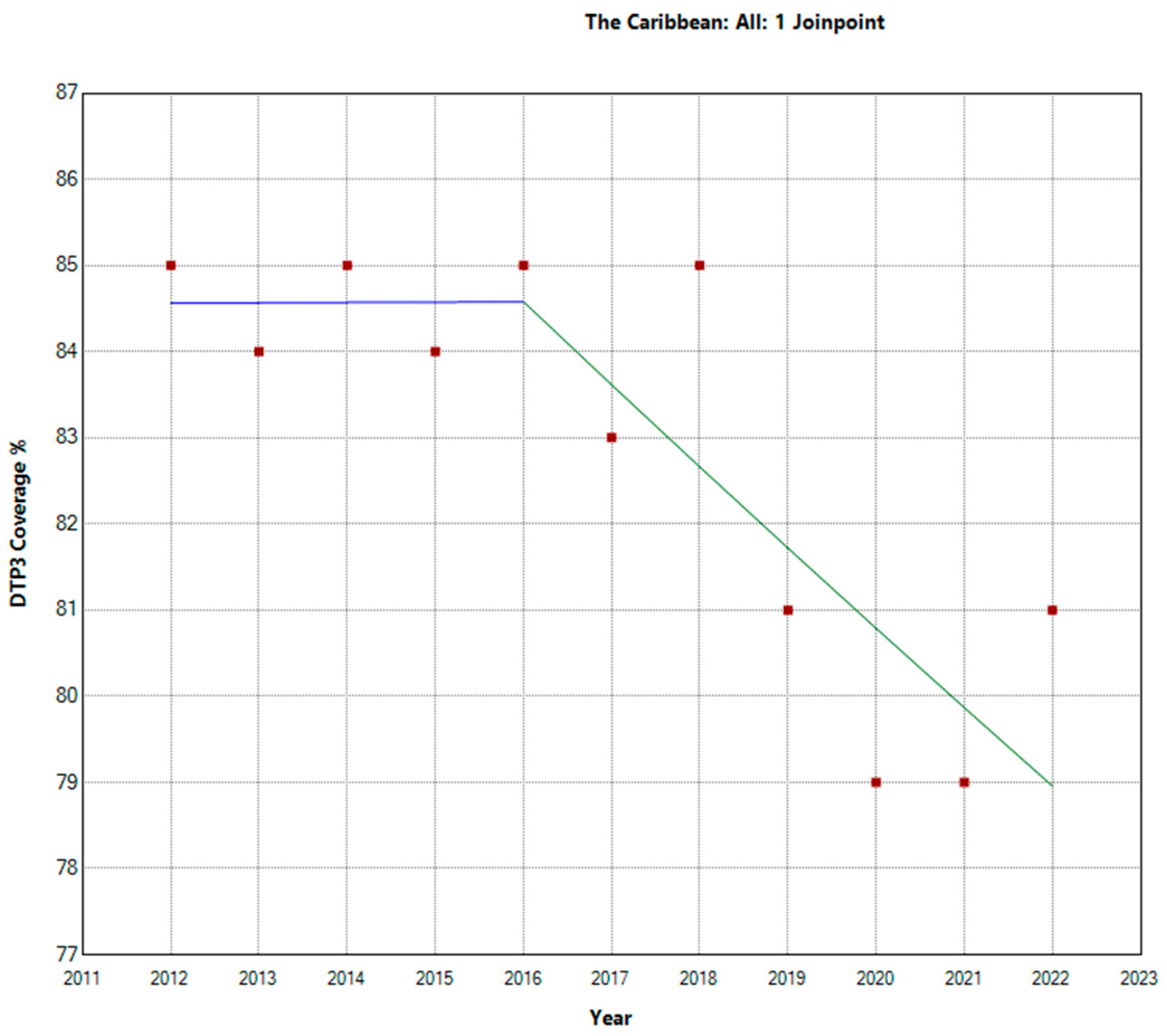 Preprints 94700 g005