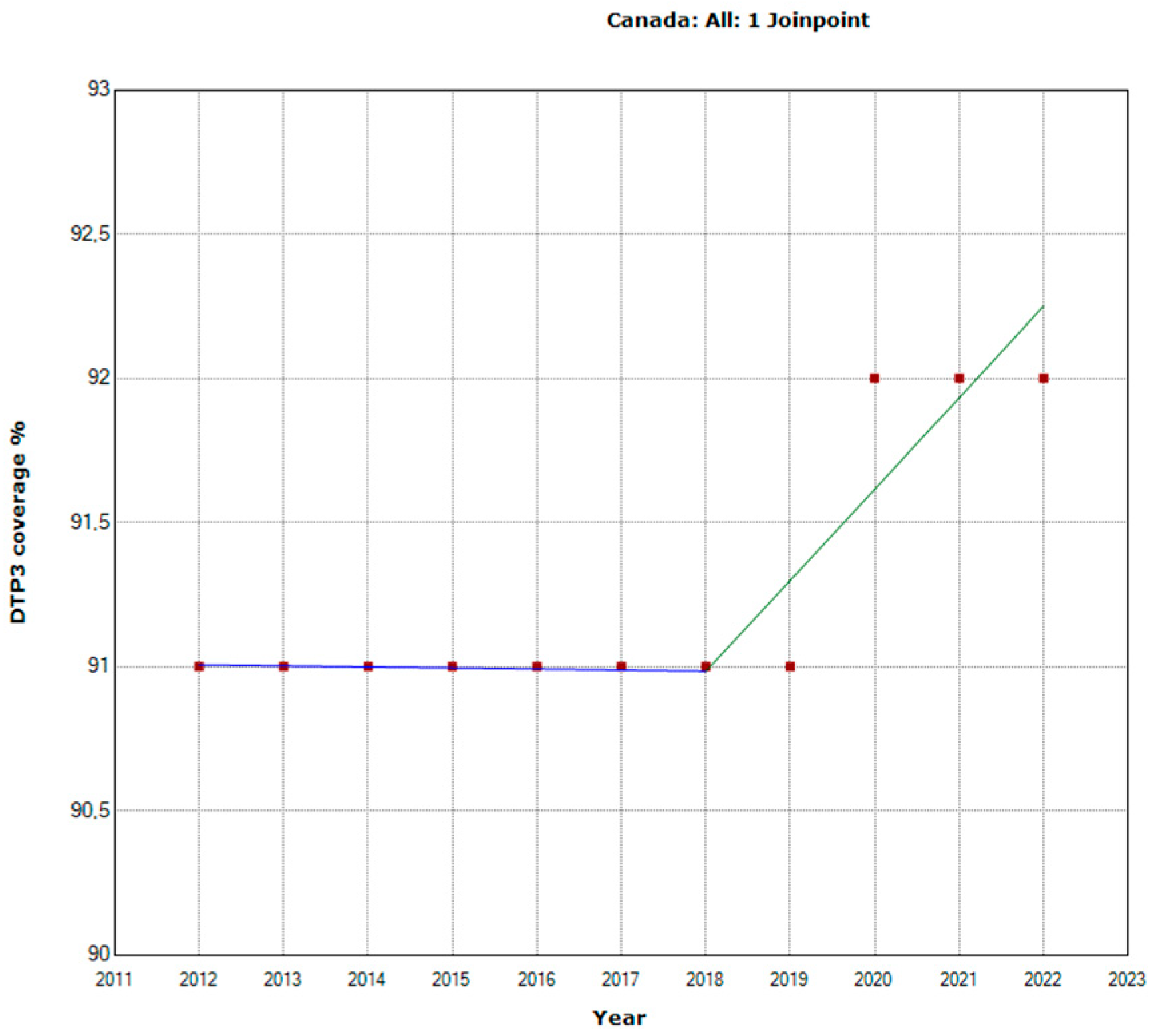 Preprints 94700 g016