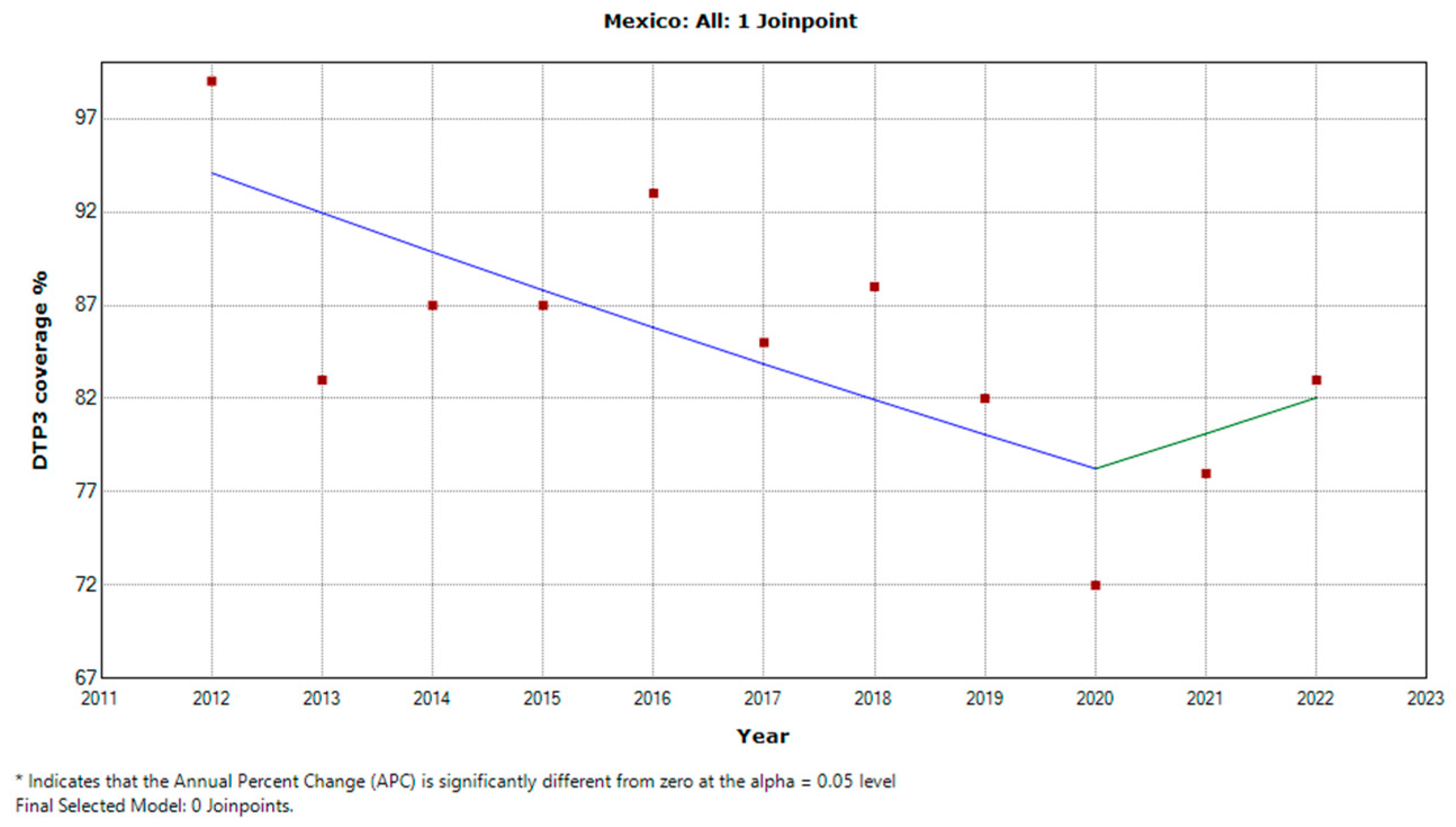 Preprints 94700 g024