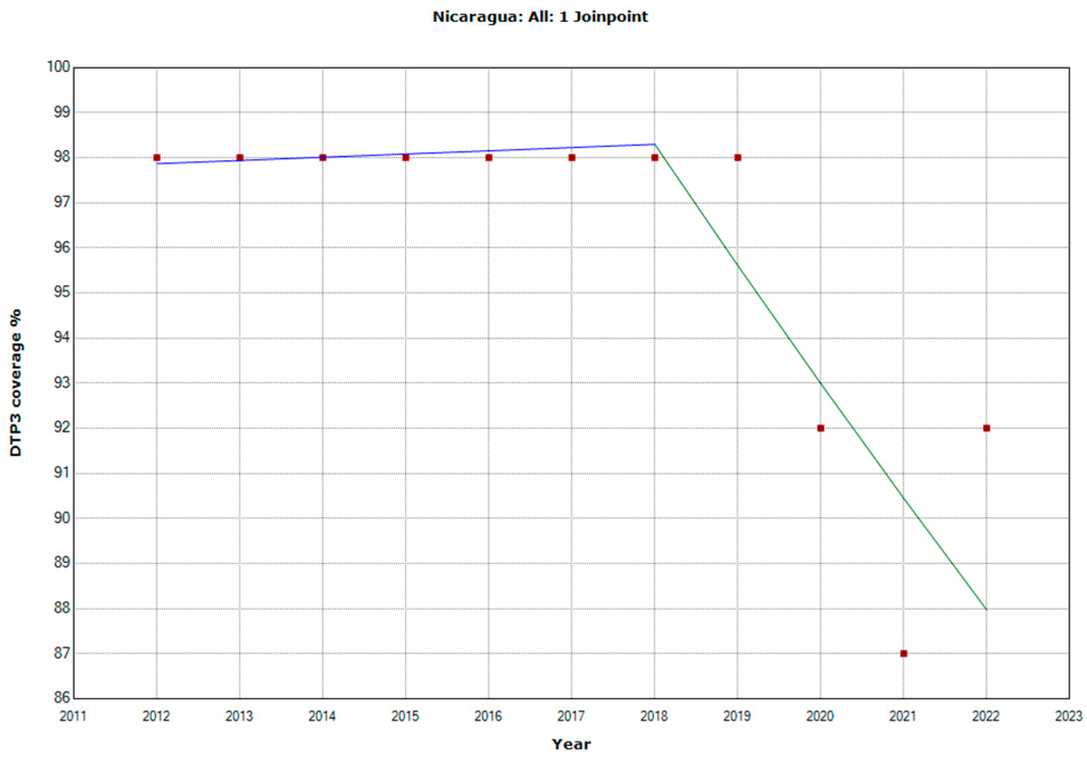 Preprints 94700 g025