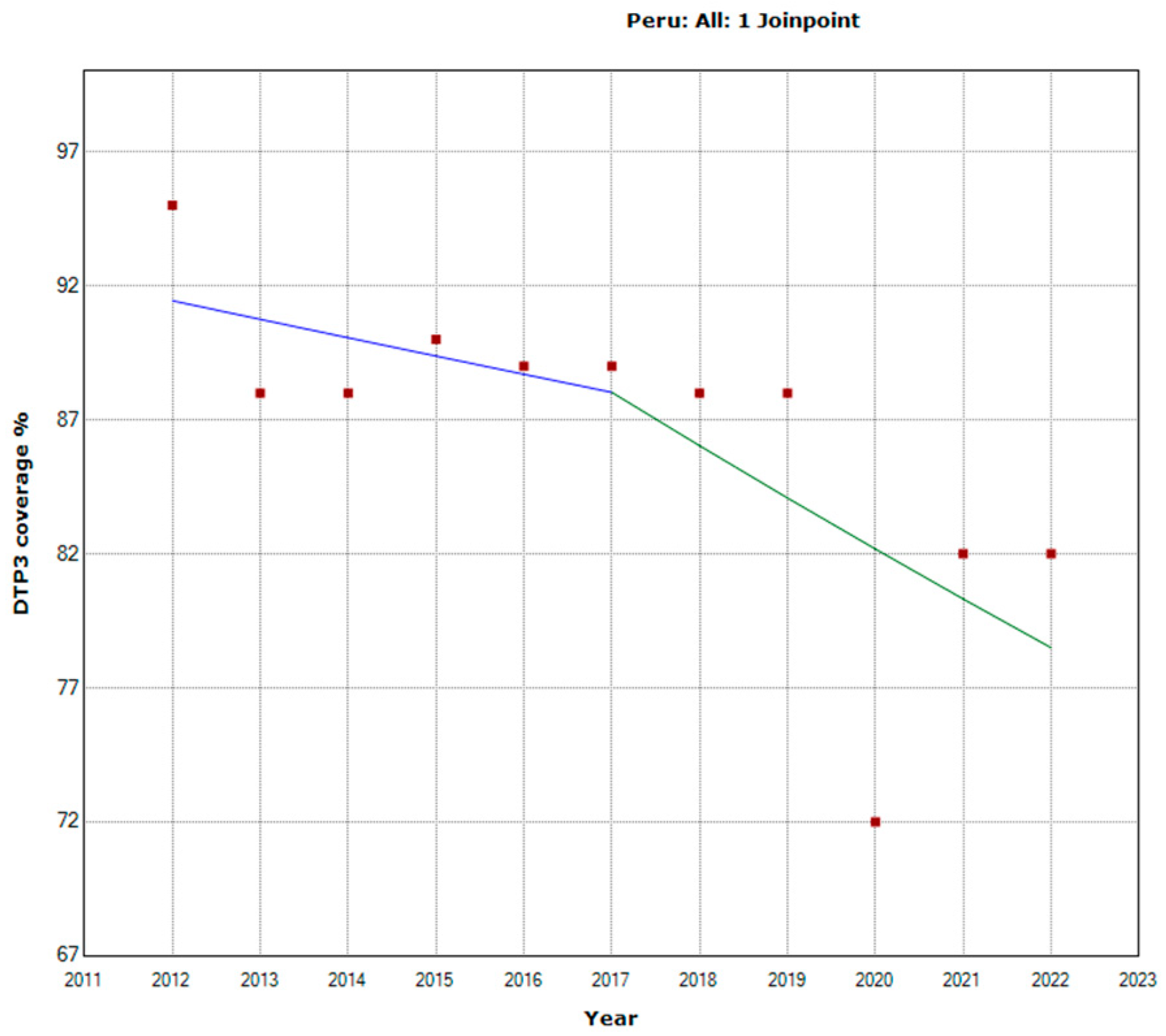 Preprints 94700 g027