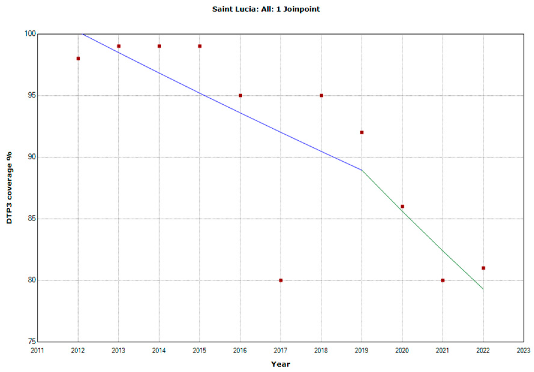 Preprints 94700 g029