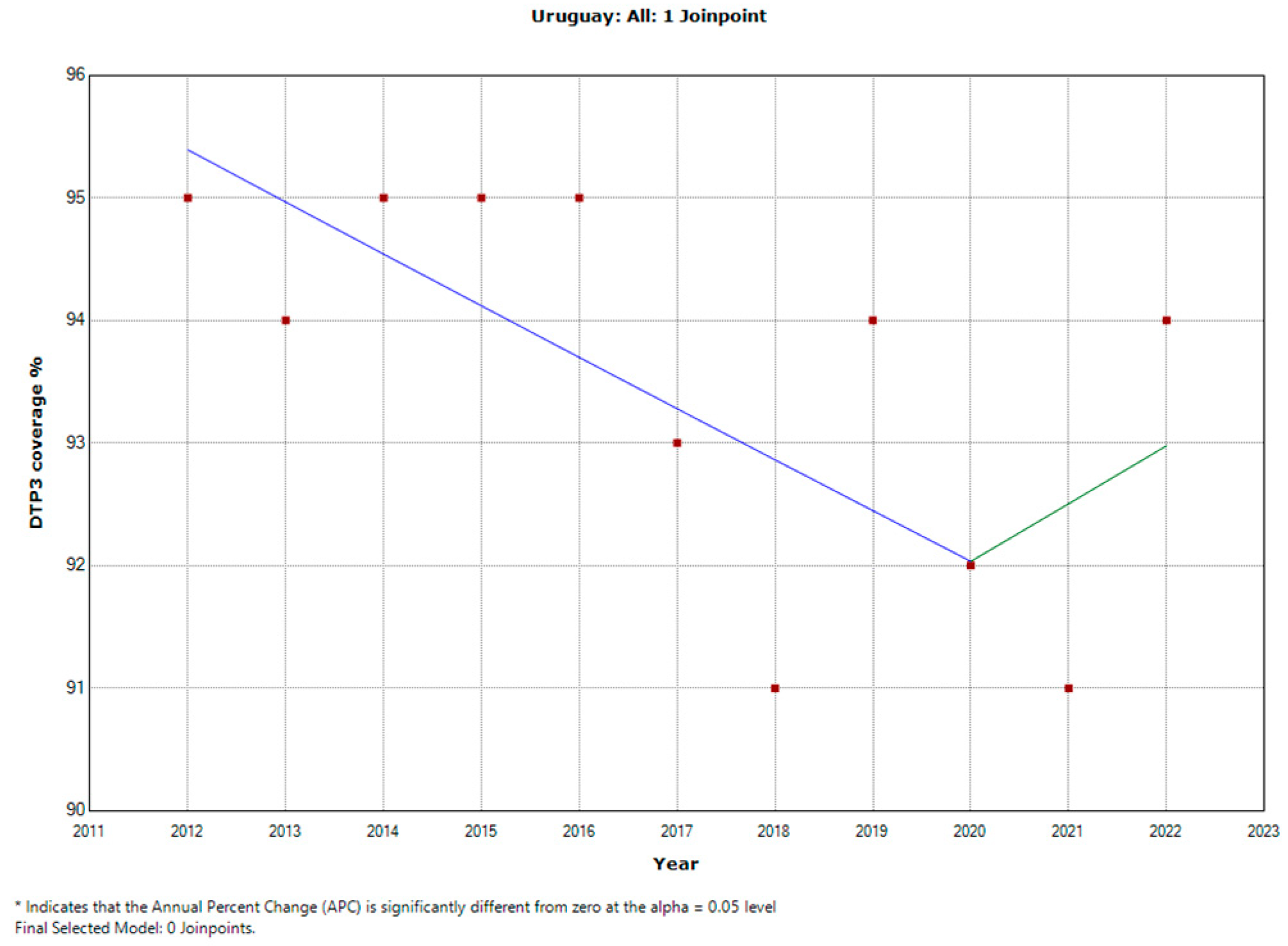 Preprints 94700 g032