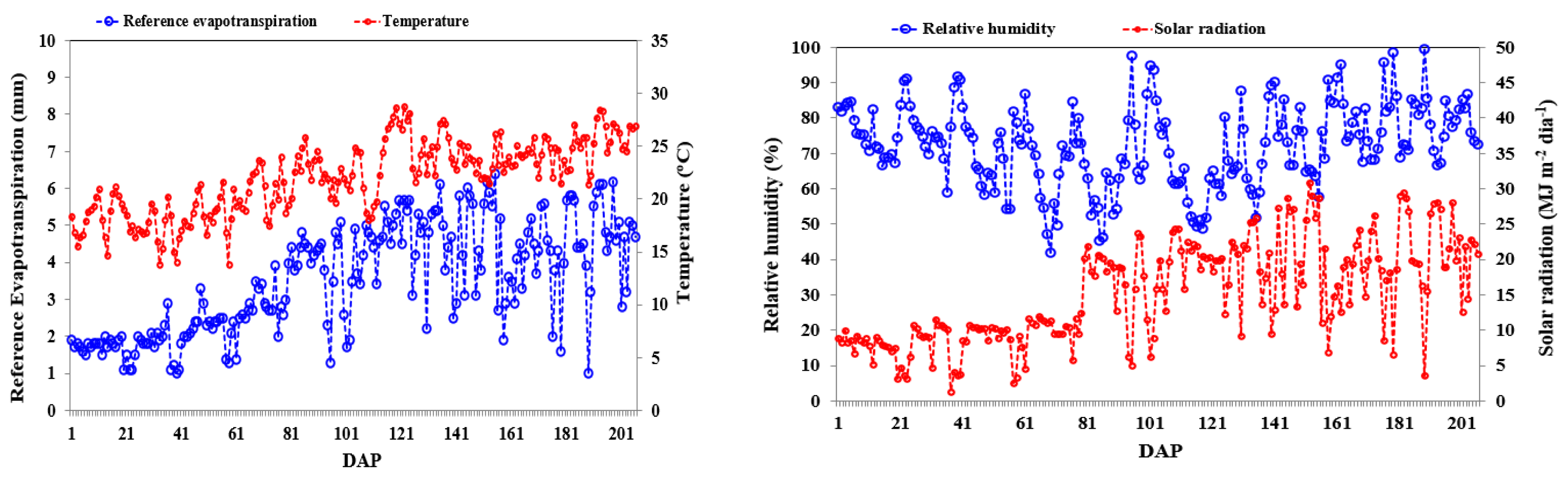 Preprints 109090 g001