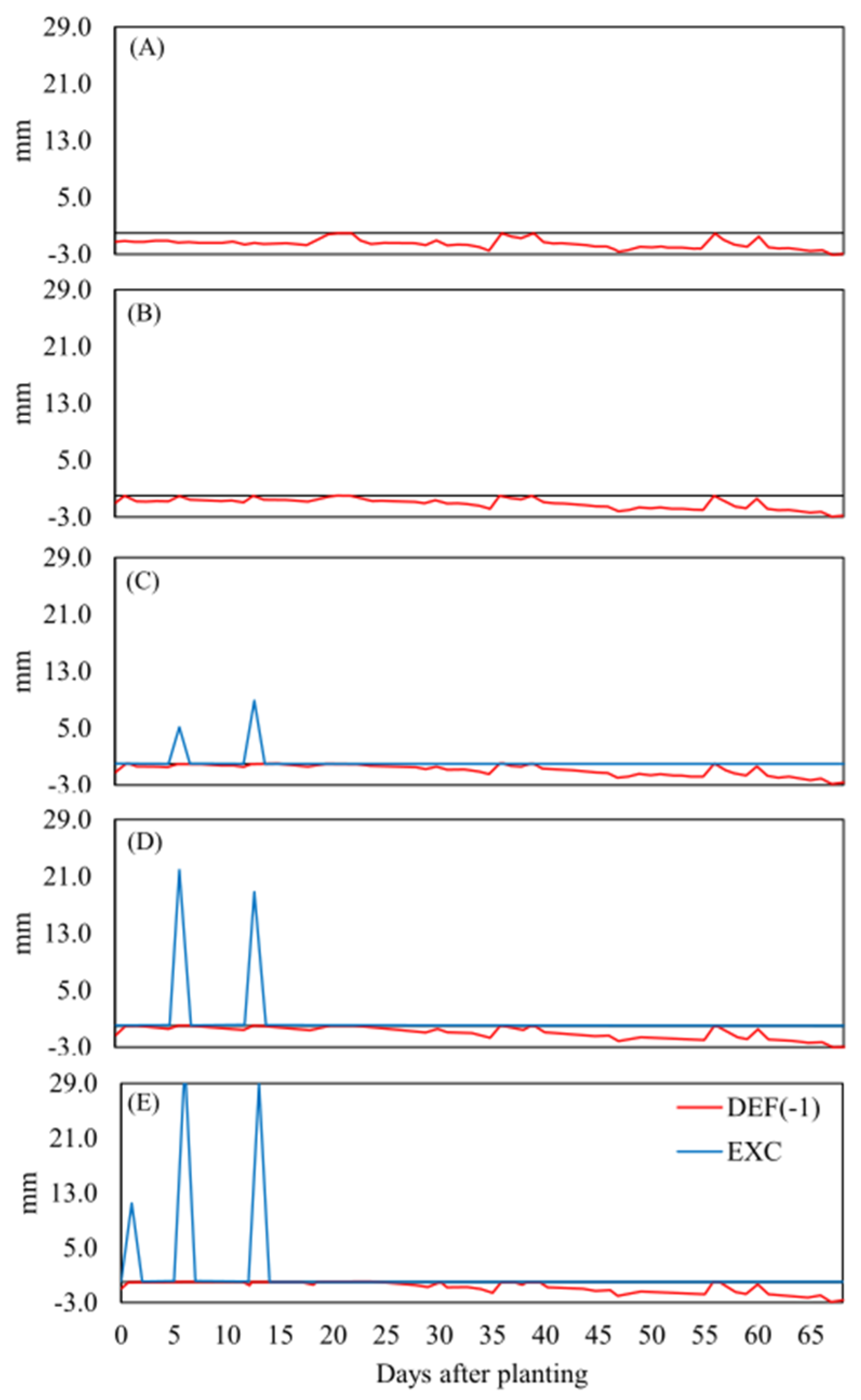 Preprints 109090 g002