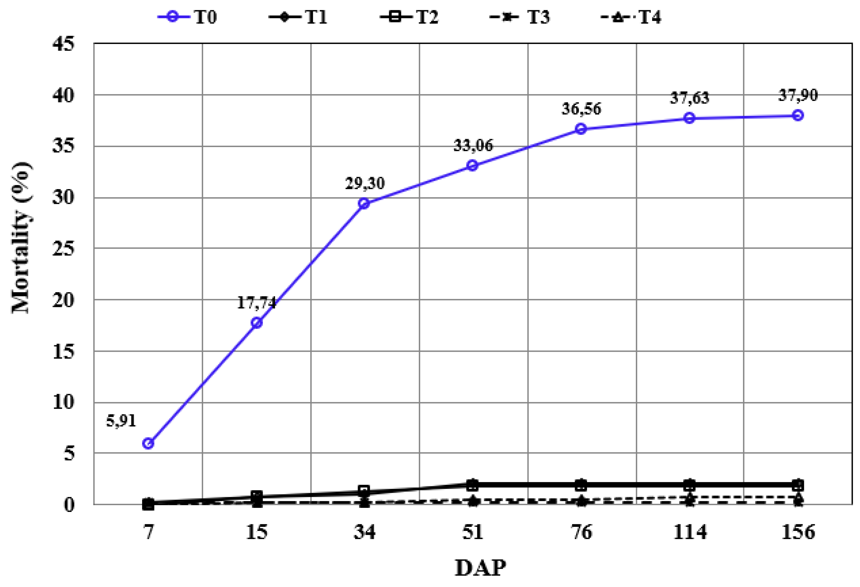 Preprints 109090 g003