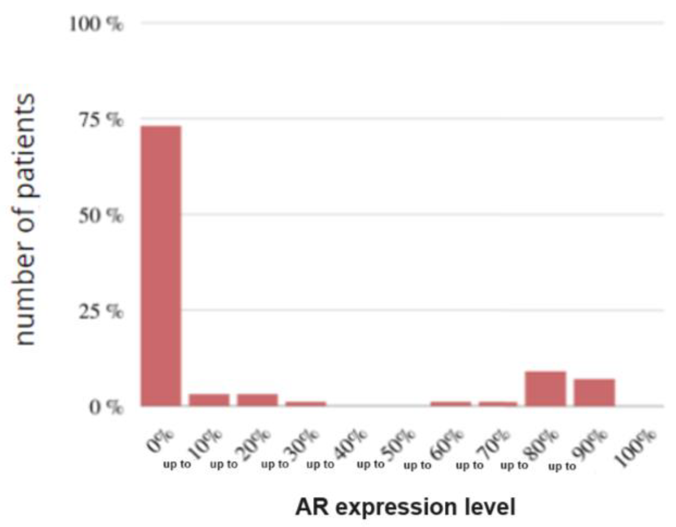 Preprints 109573 g017