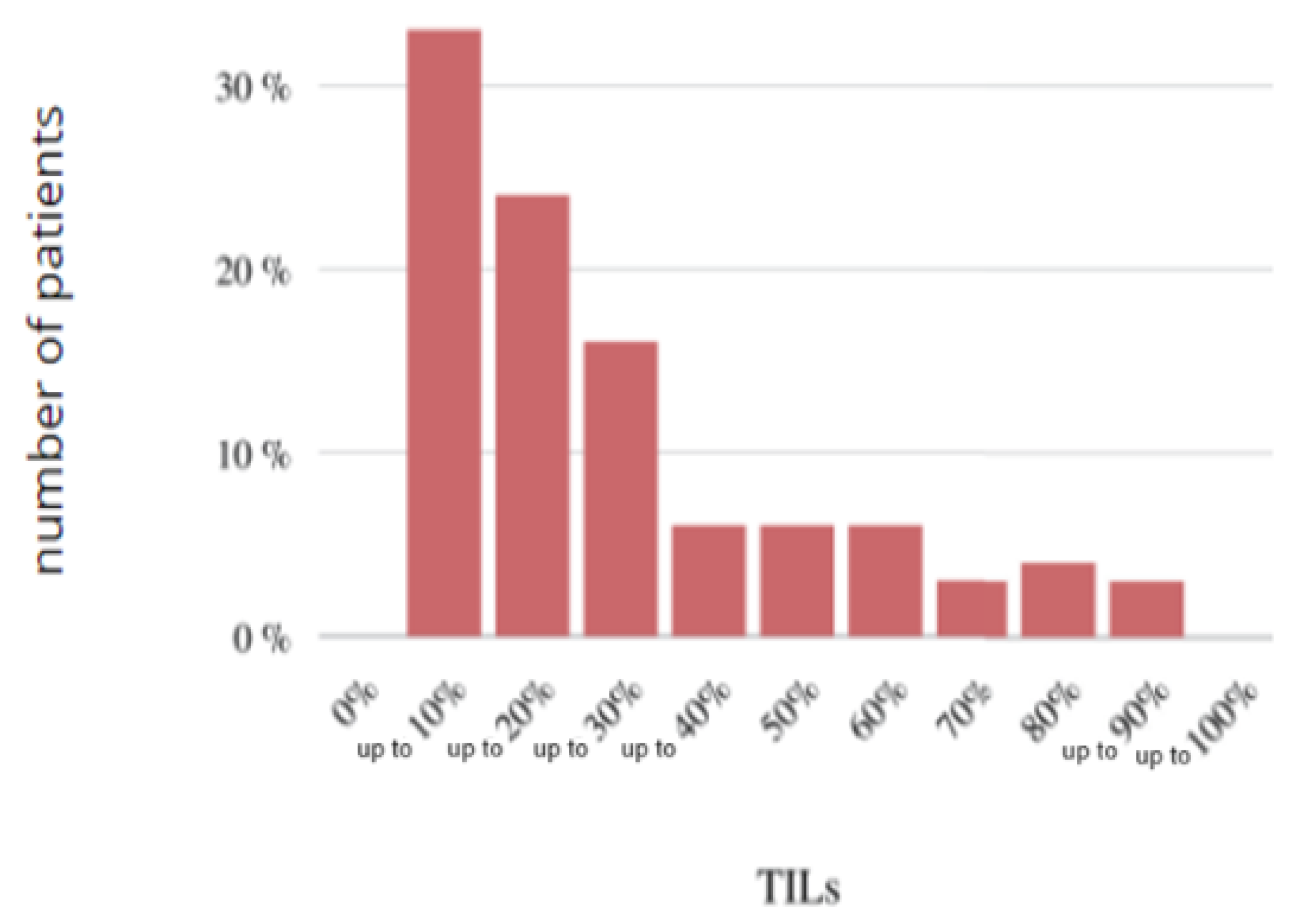 Preprints 109573 g018