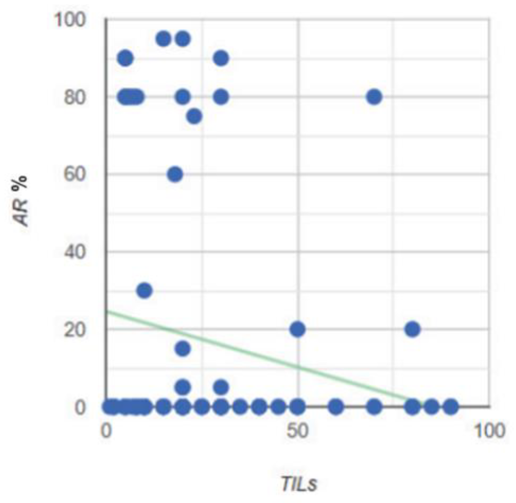 Preprints 109573 g019