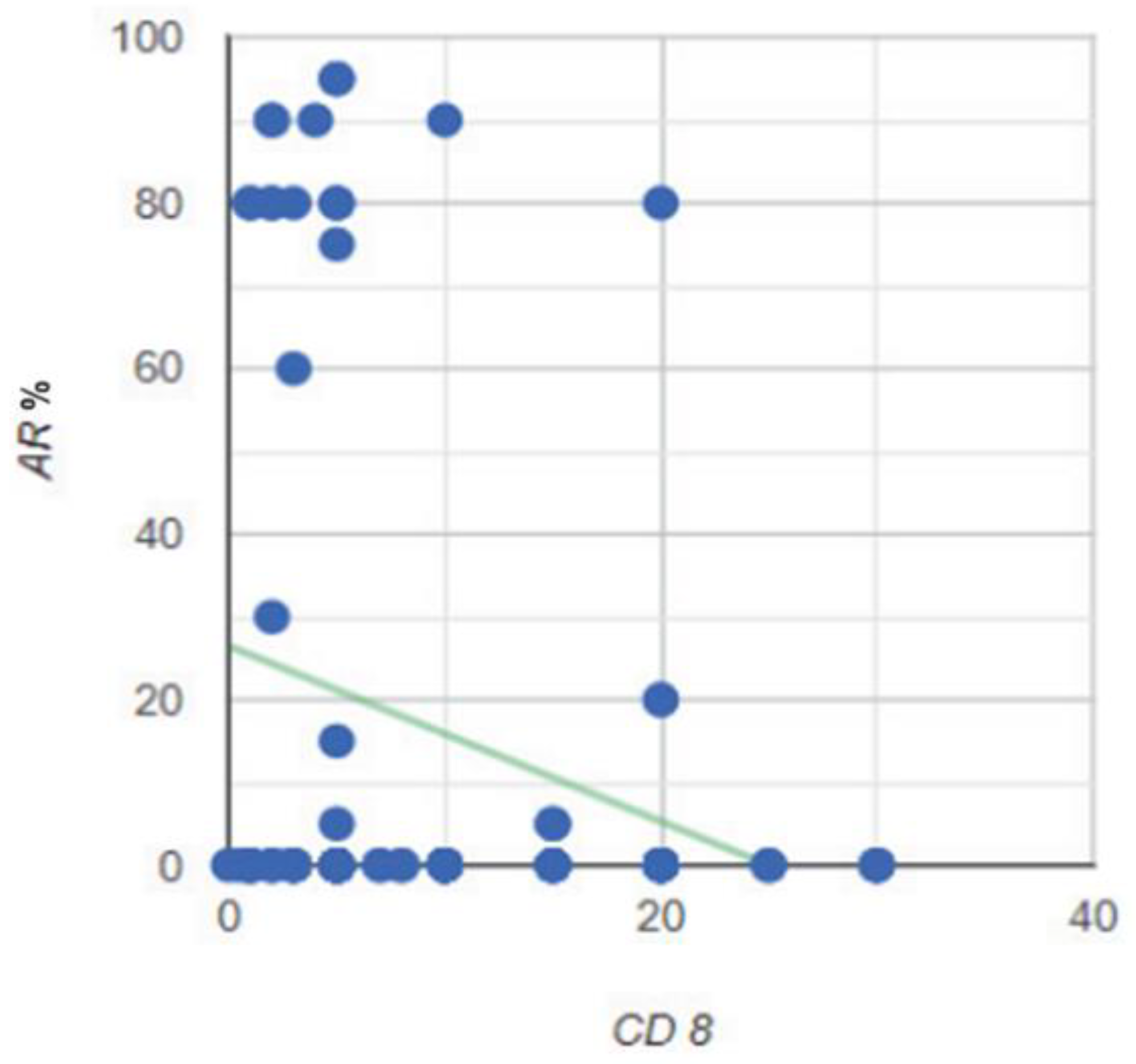 Preprints 109573 g022