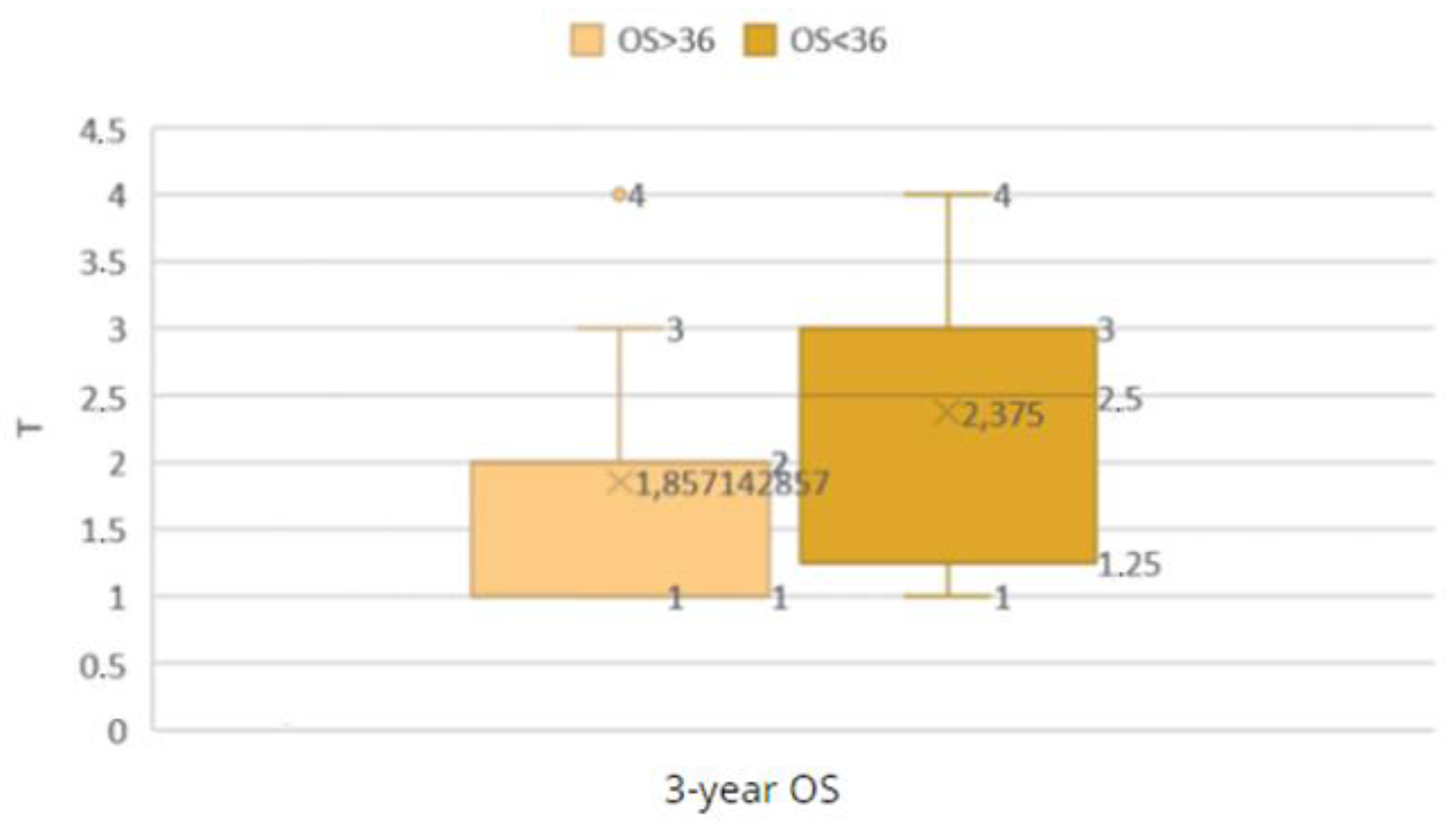 Preprints 109573 g025