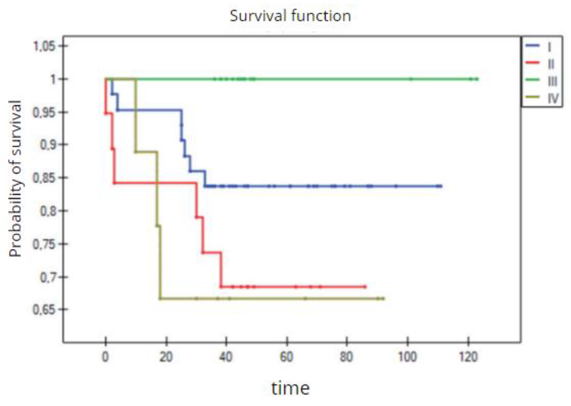 Preprints 109573 g032