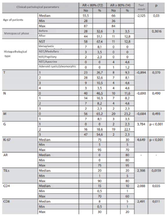 Preprints 109573 i009