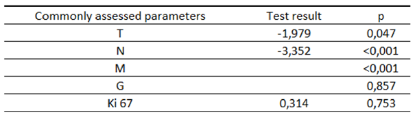 Preprints 109573 i010