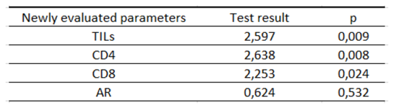 Preprints 109573 i011