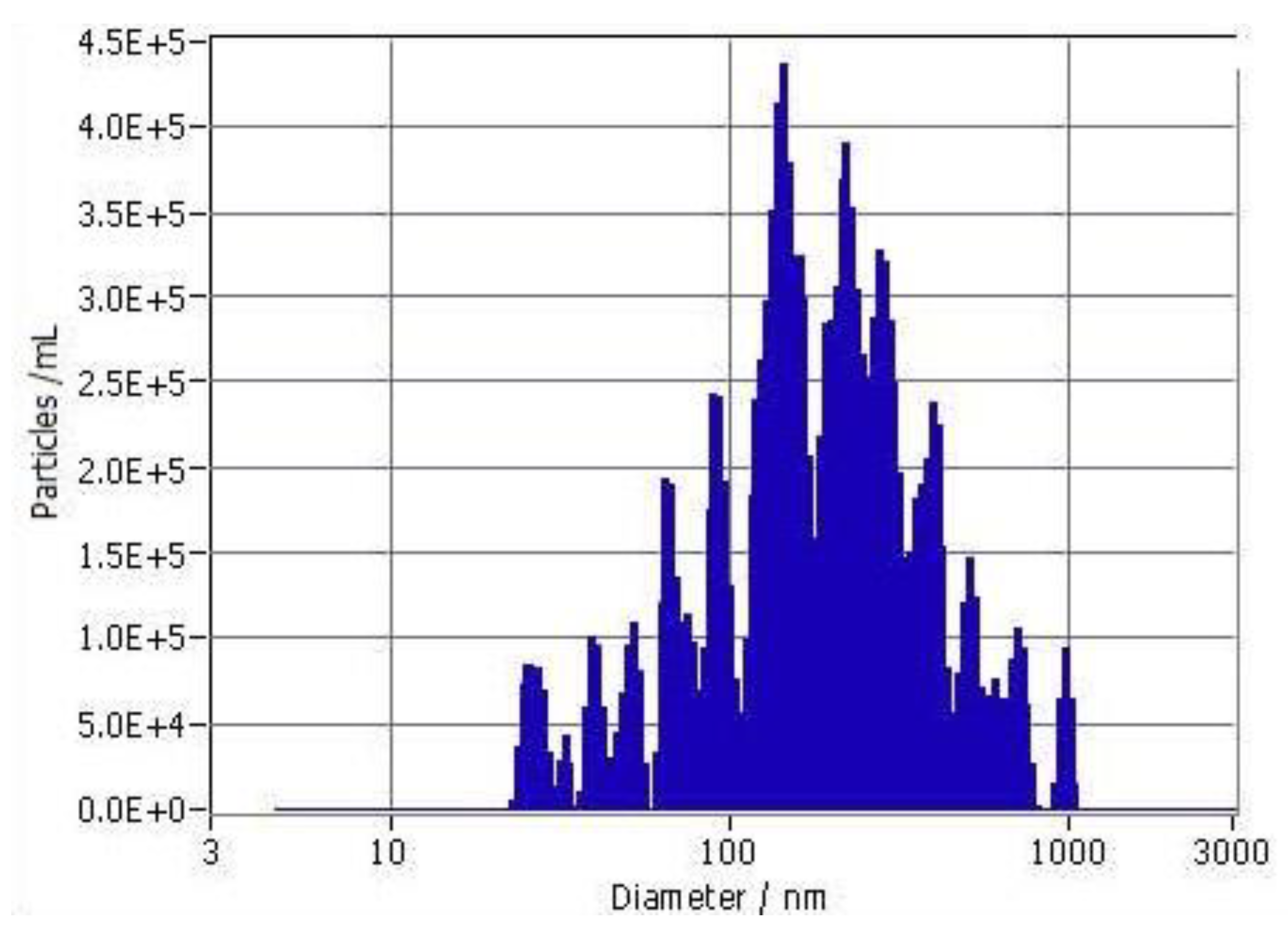 Preprints 70363 g002