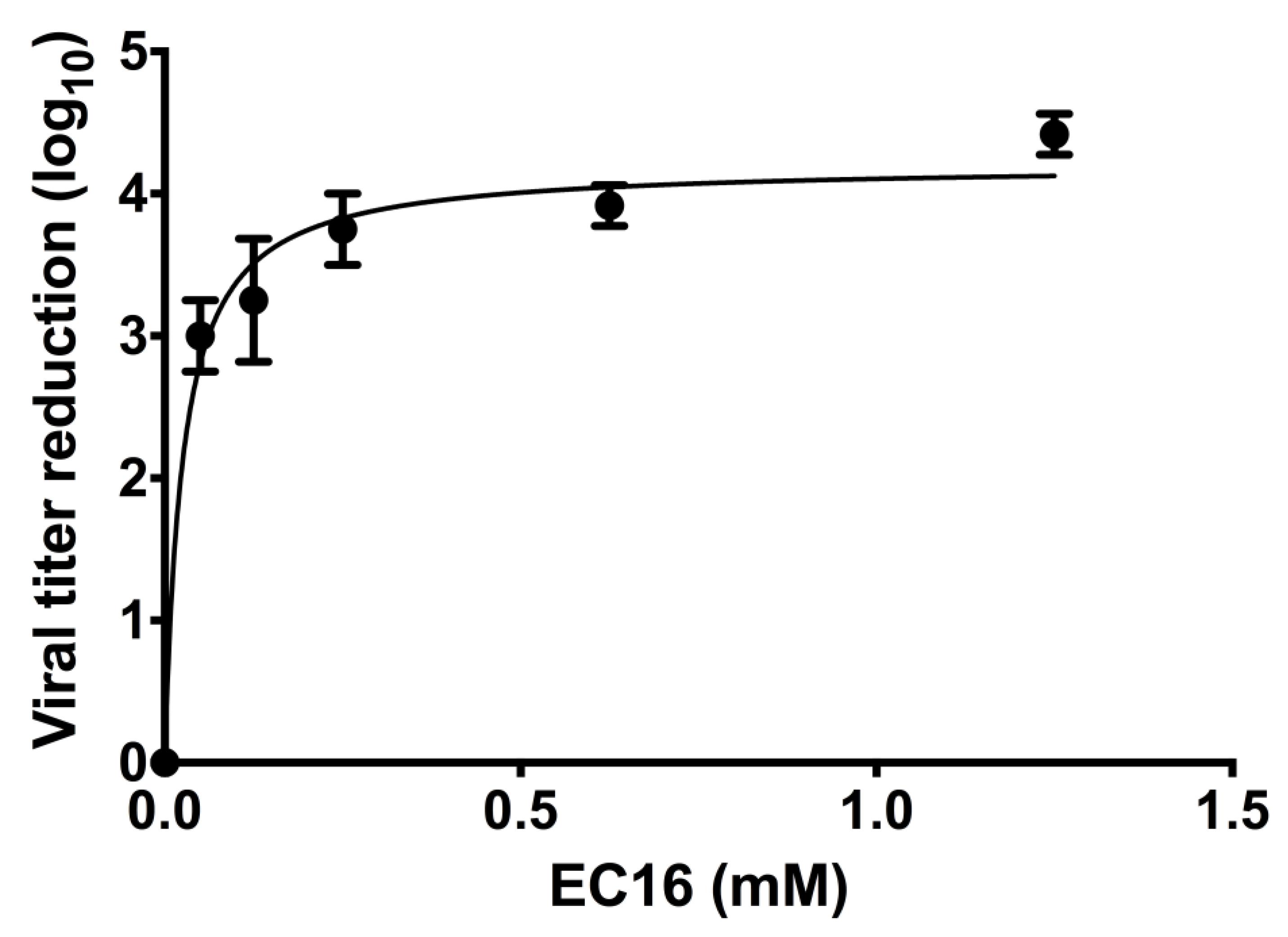 Preprints 70363 g003