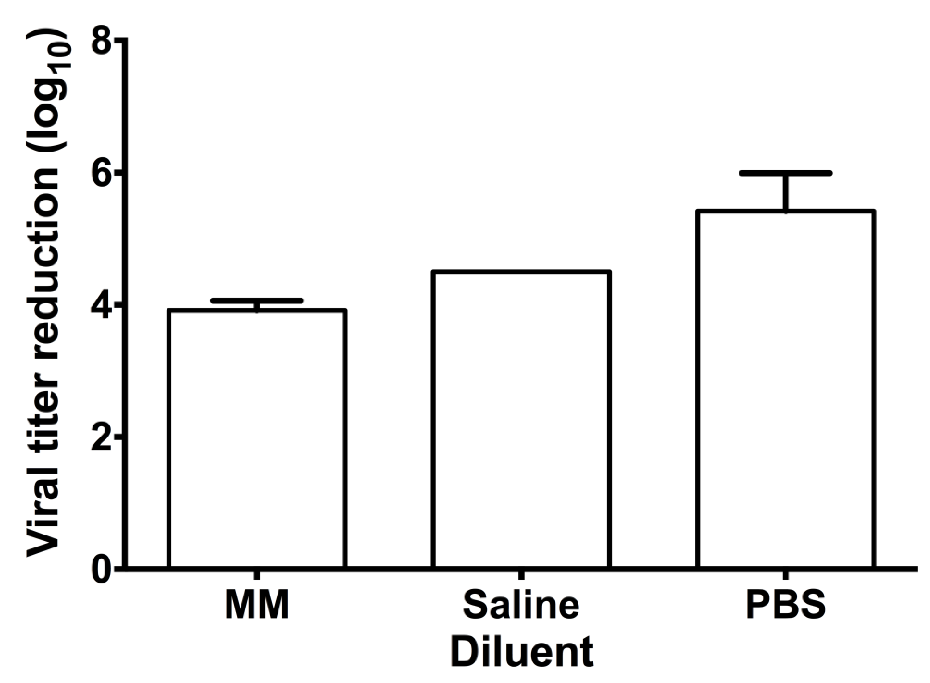 Preprints 70363 g005