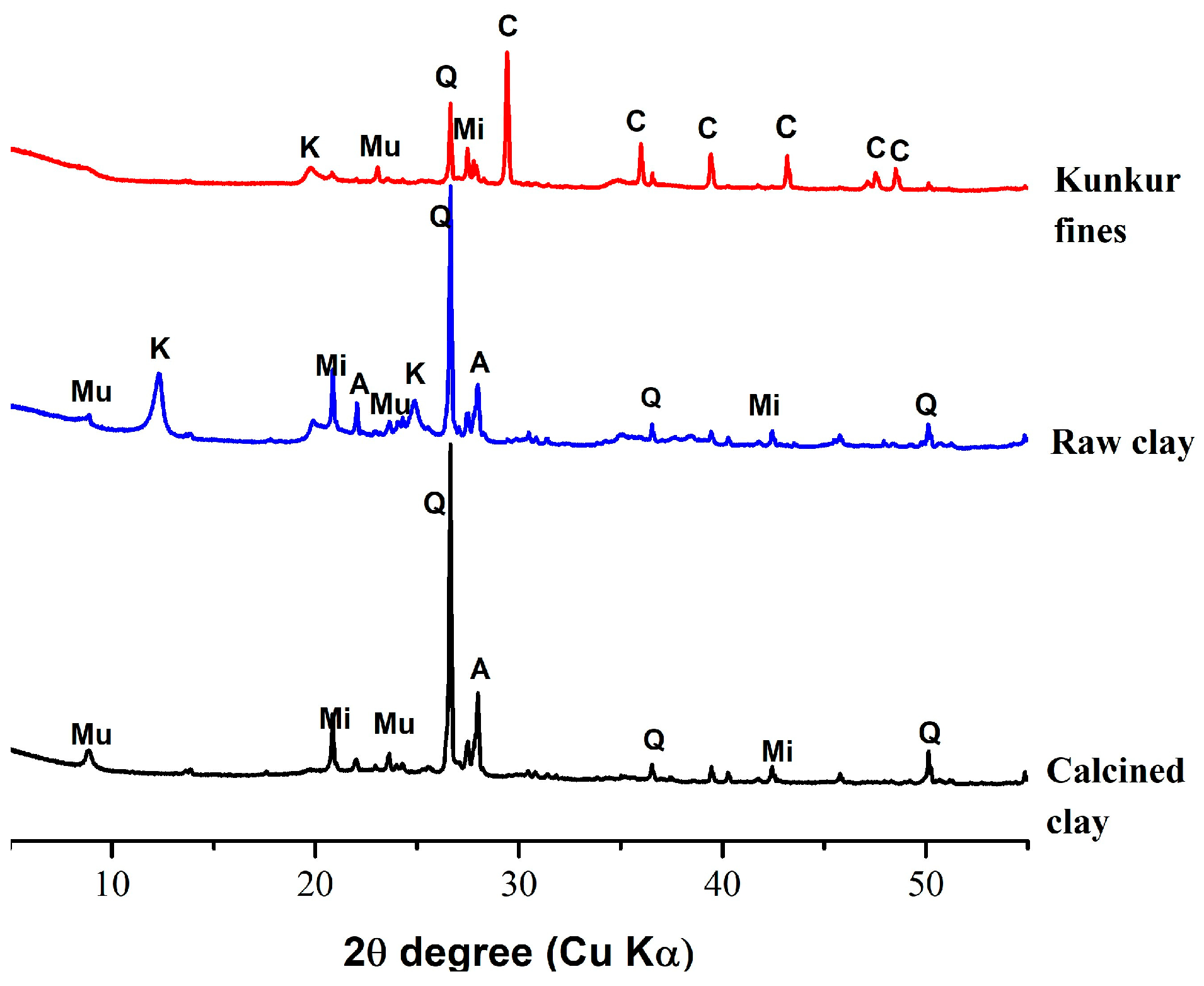 Preprints 87058 g002