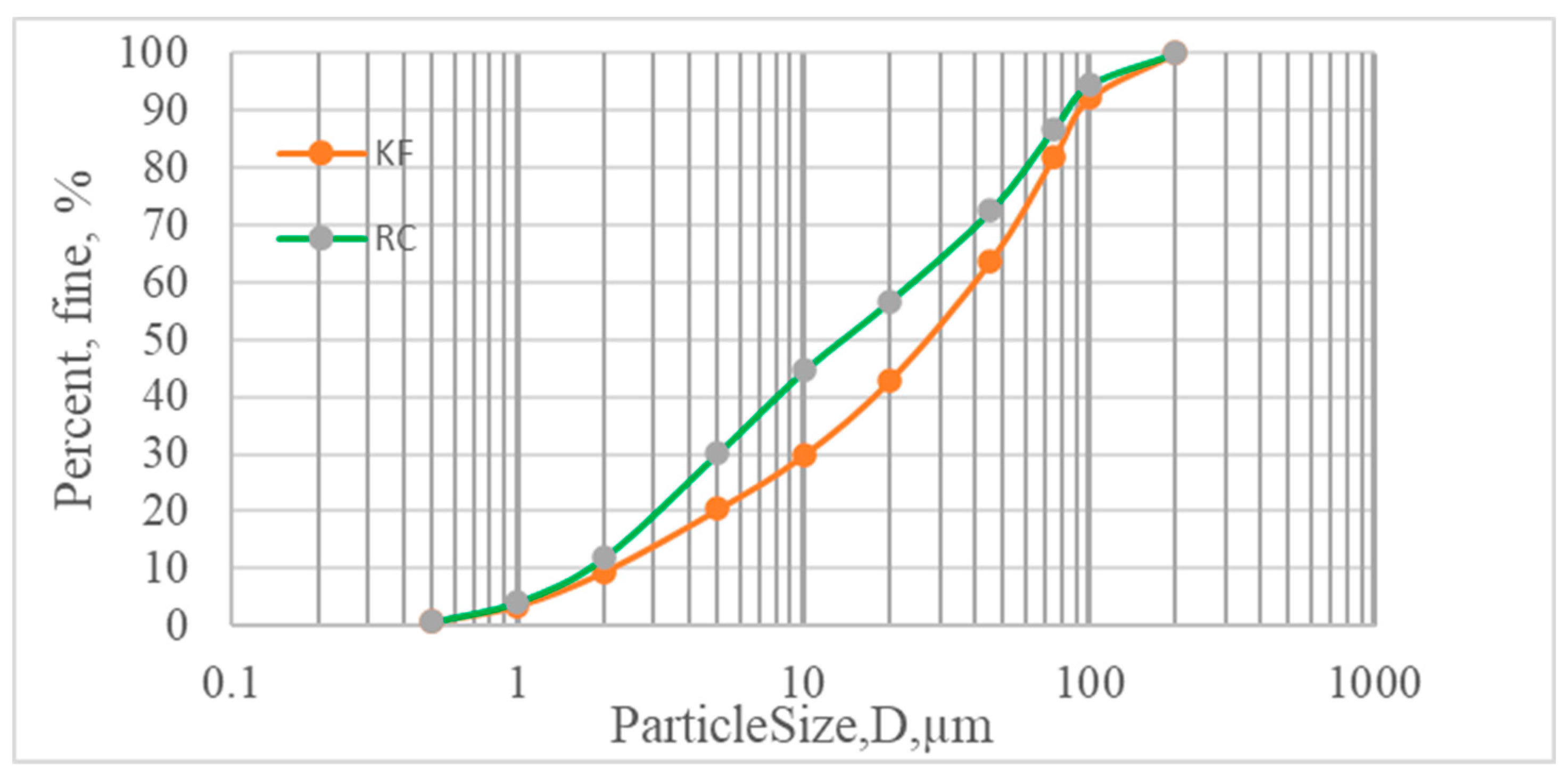 Preprints 87058 g003