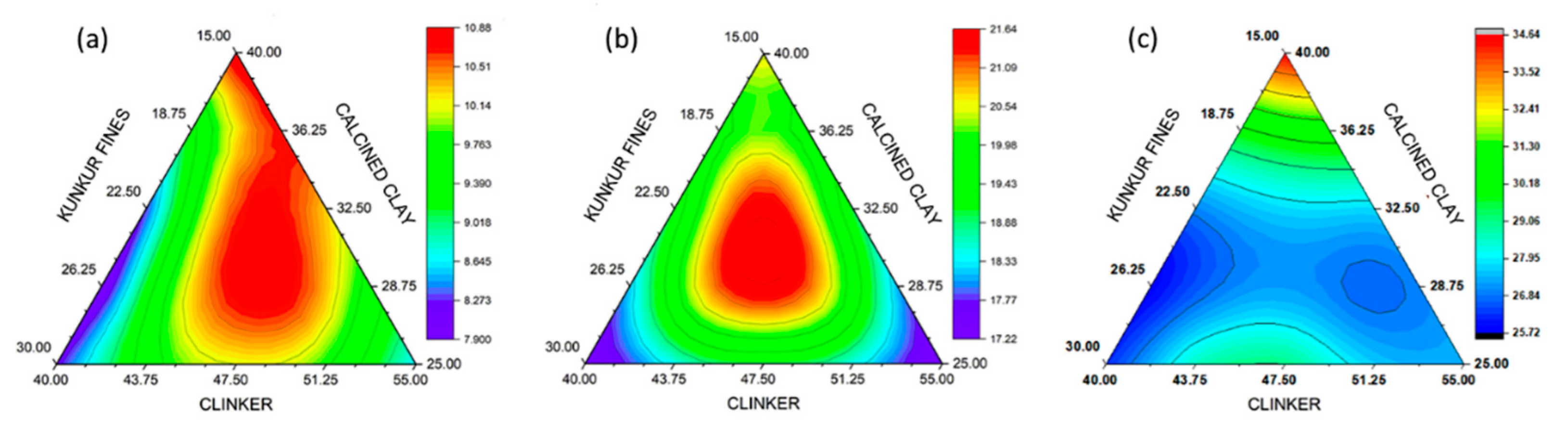 Preprints 87058 g004