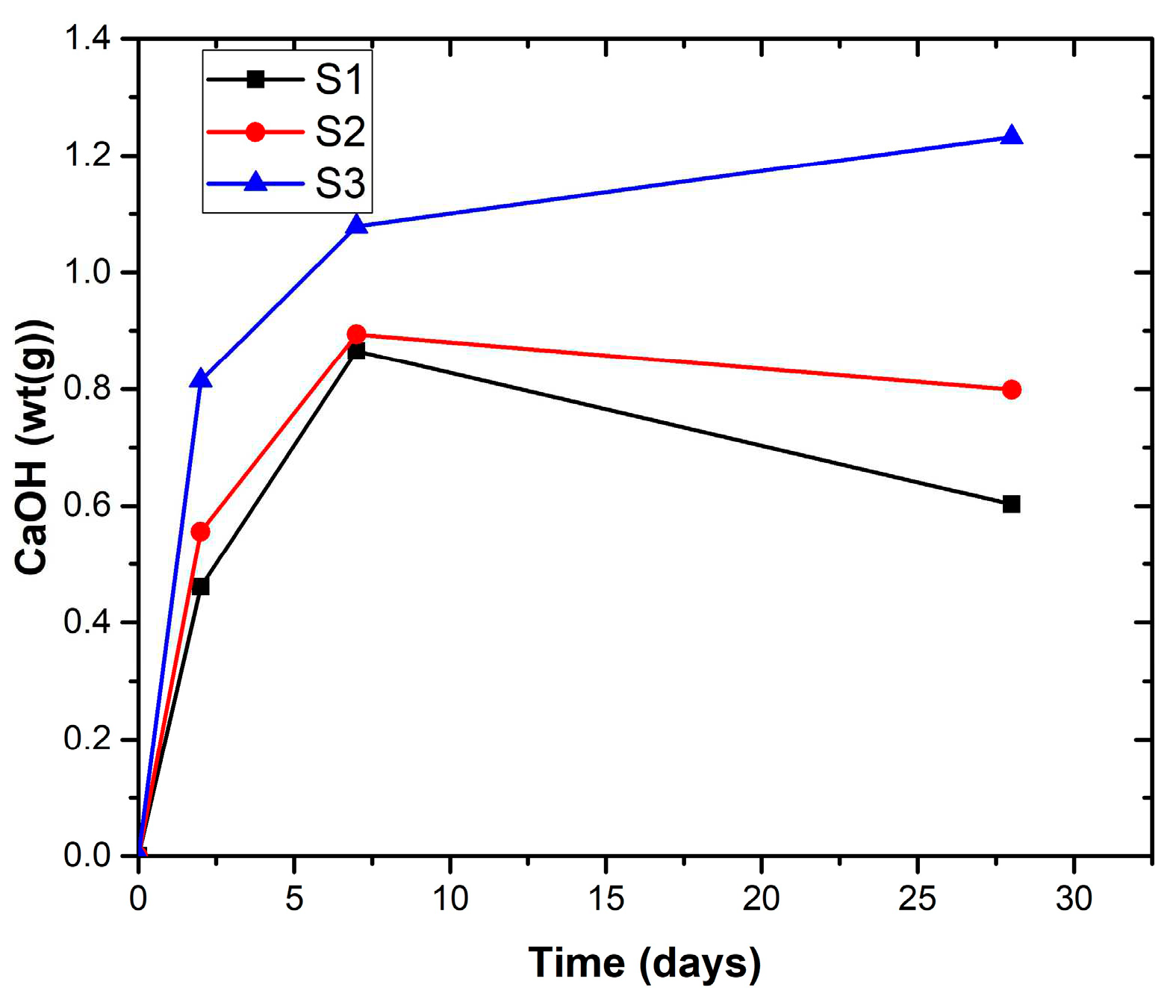 Preprints 87058 g007