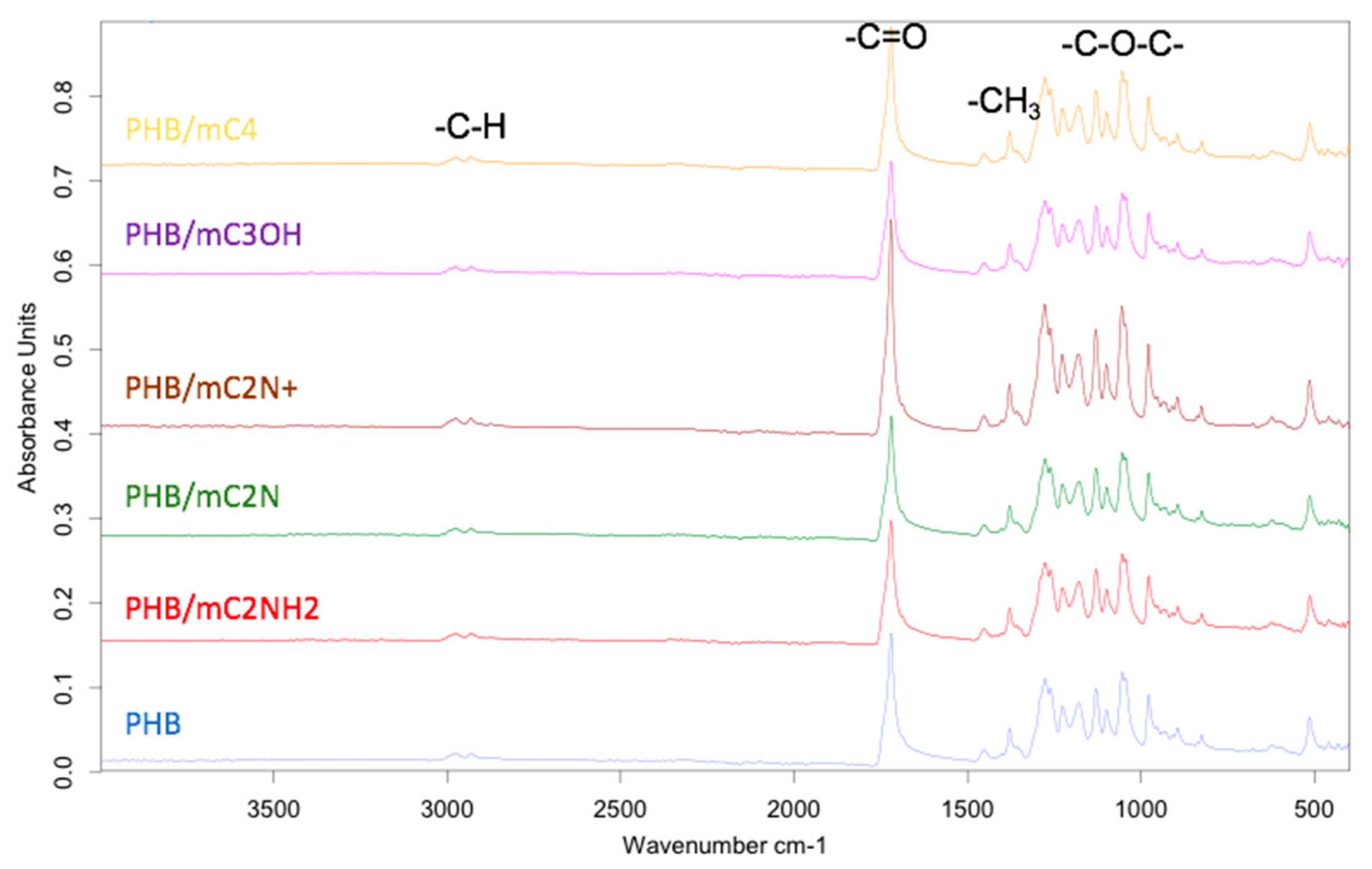 Preprints 89757 g004