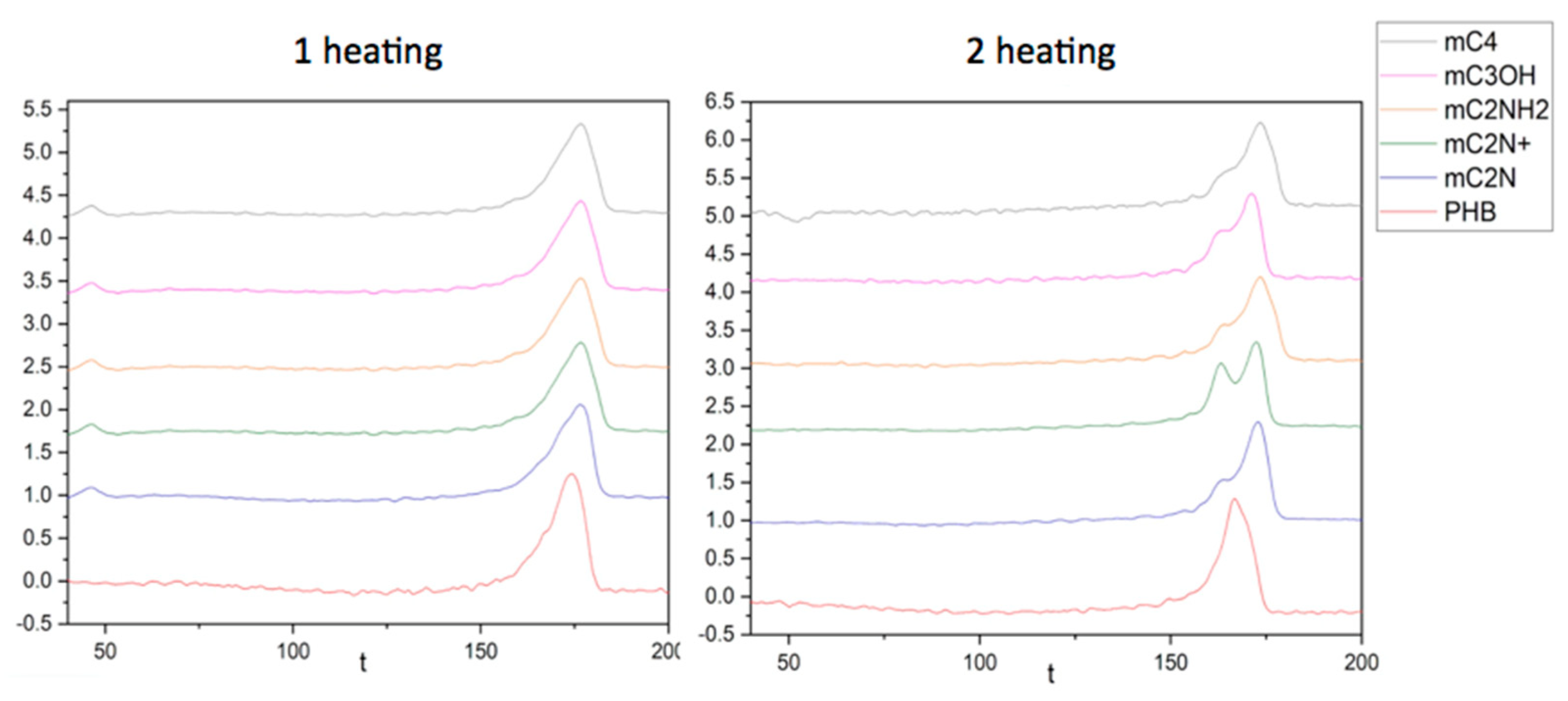 Preprints 89757 g005