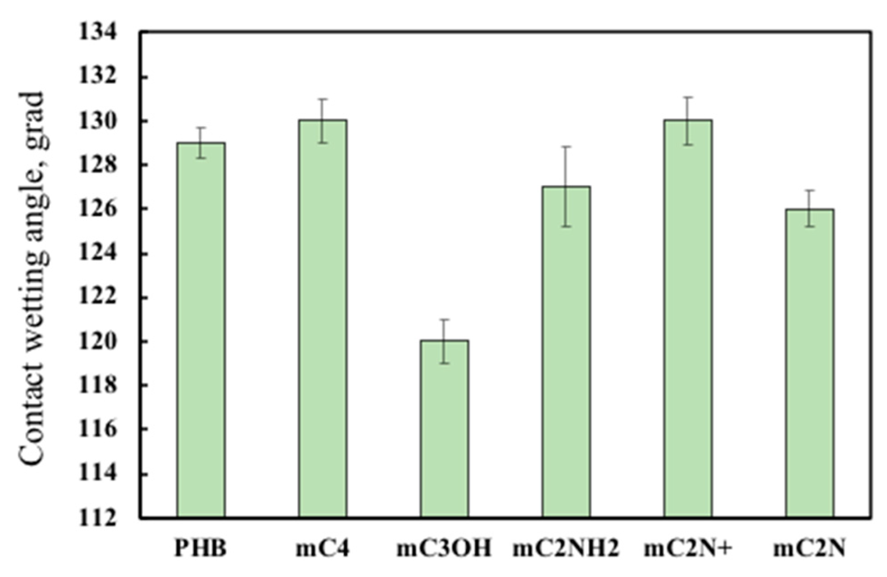 Preprints 89757 g006