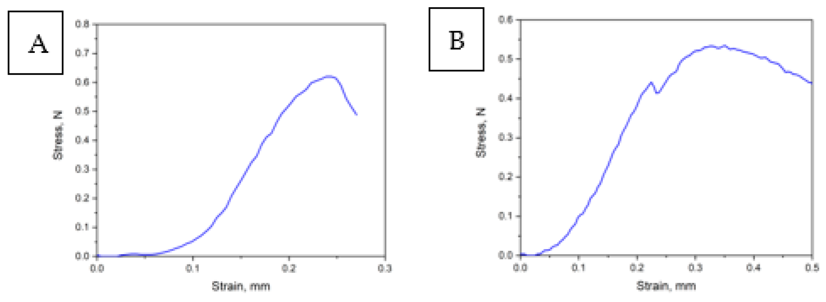 Preprints 89757 g008