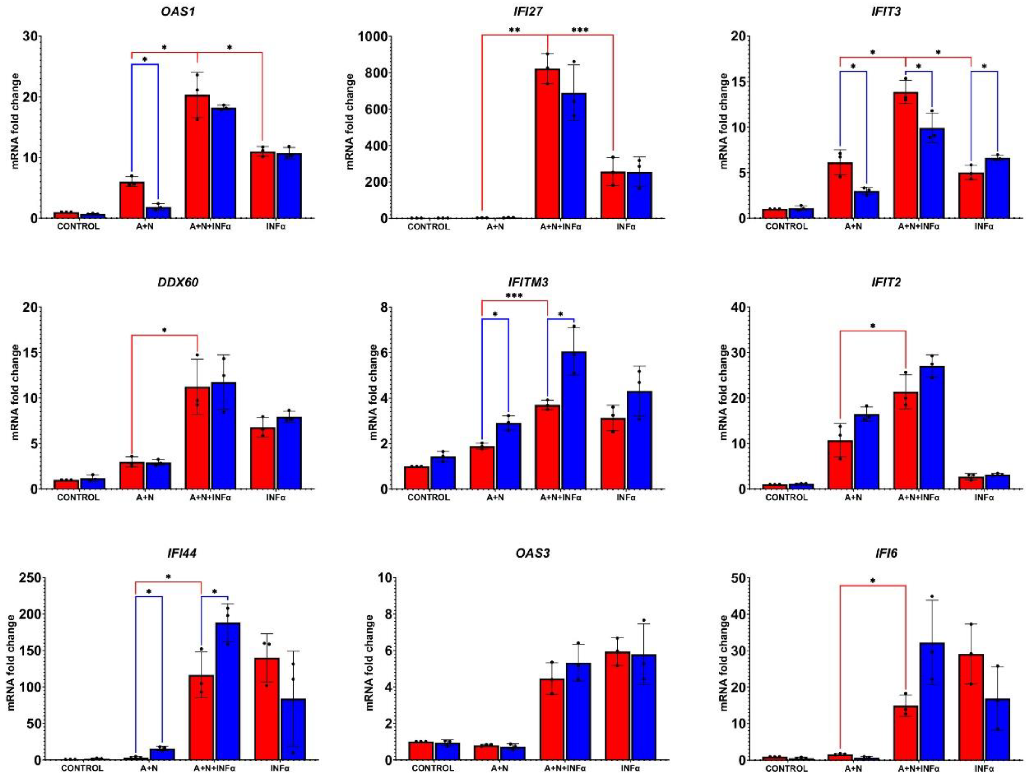 Preprints 104153 g004