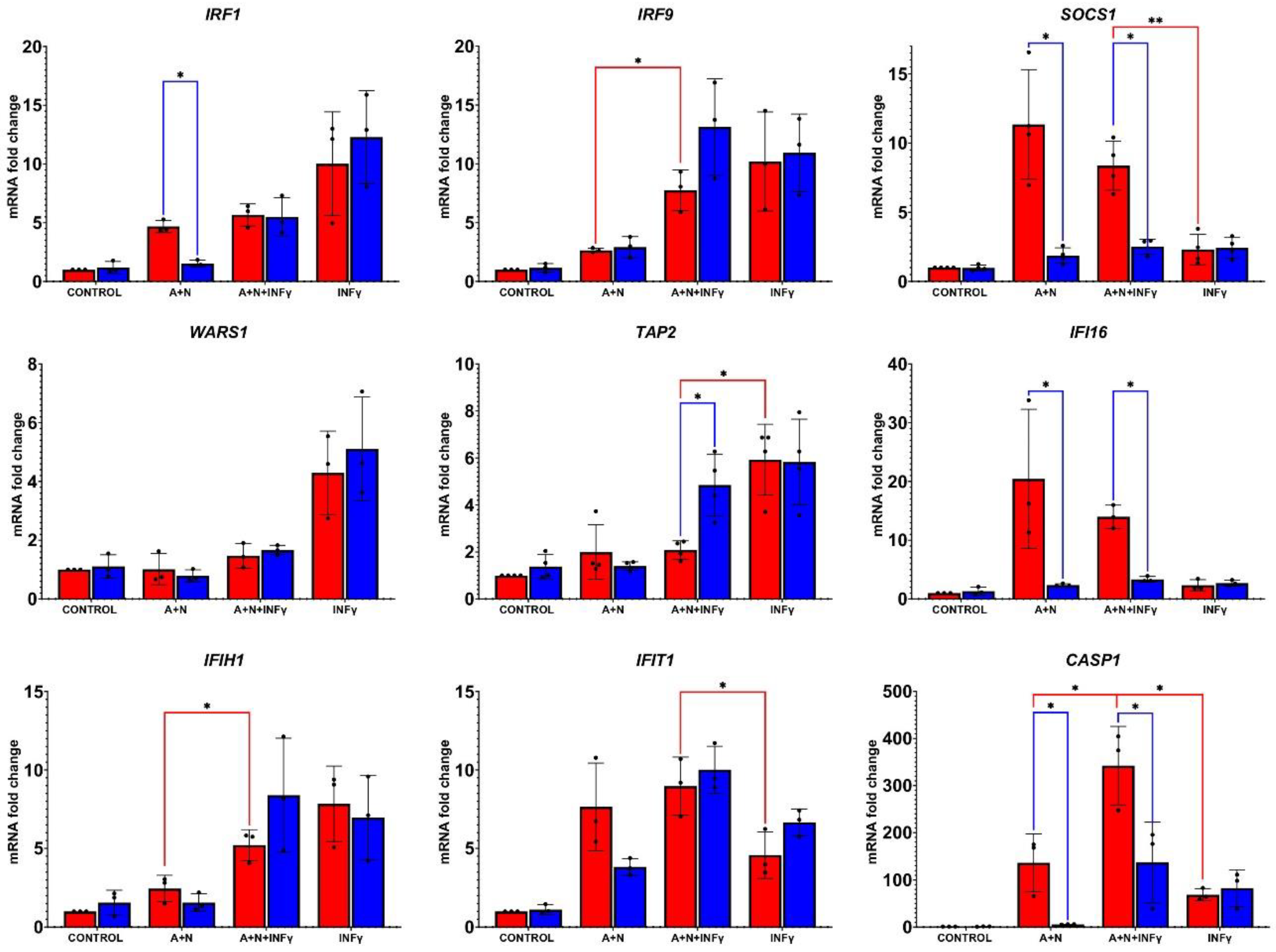 Preprints 104153 g007