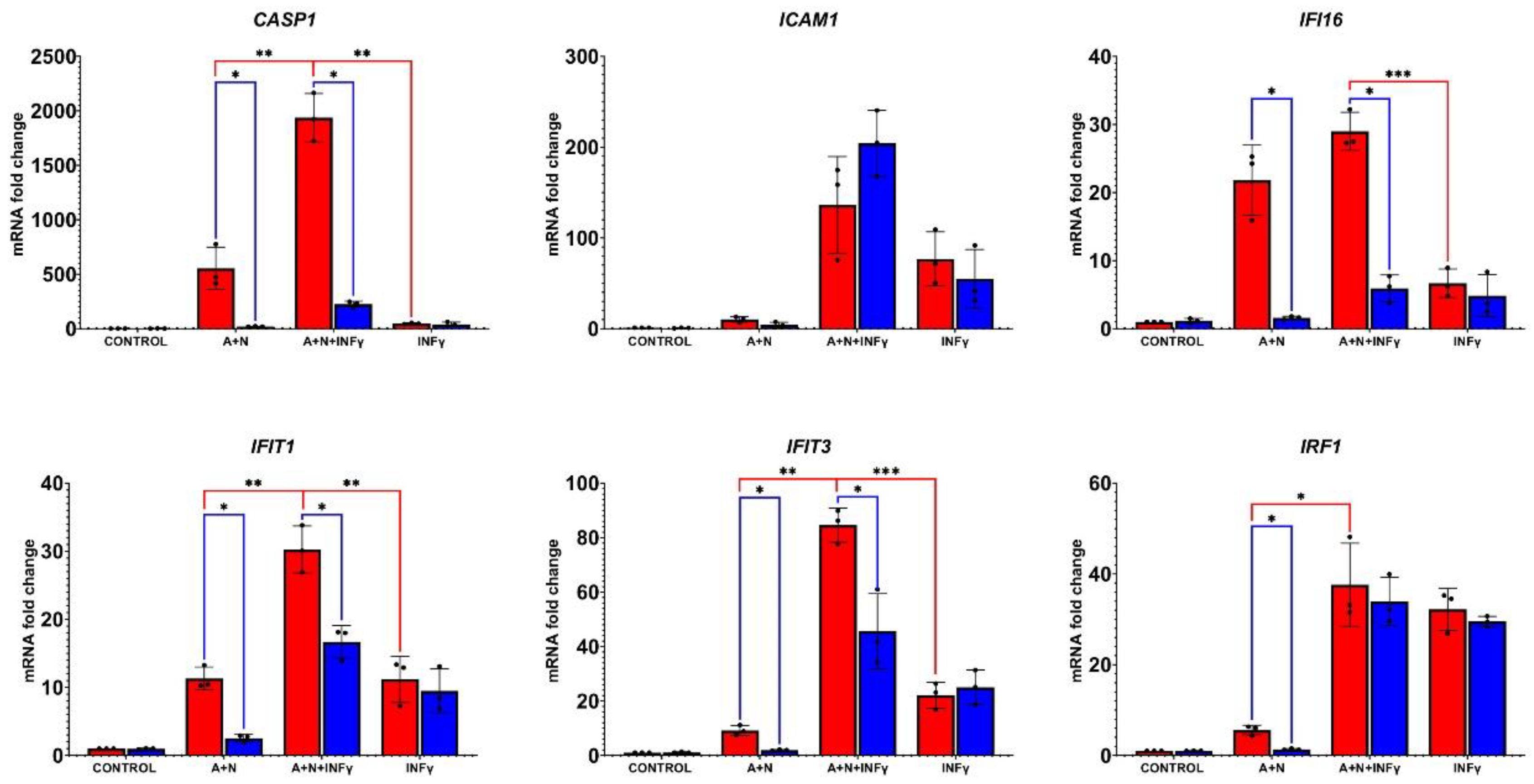 Preprints 104153 g009